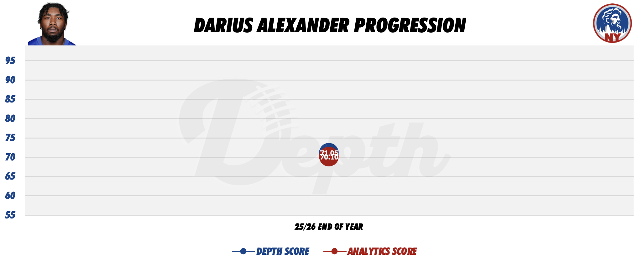 Darius Alexander Player Progression