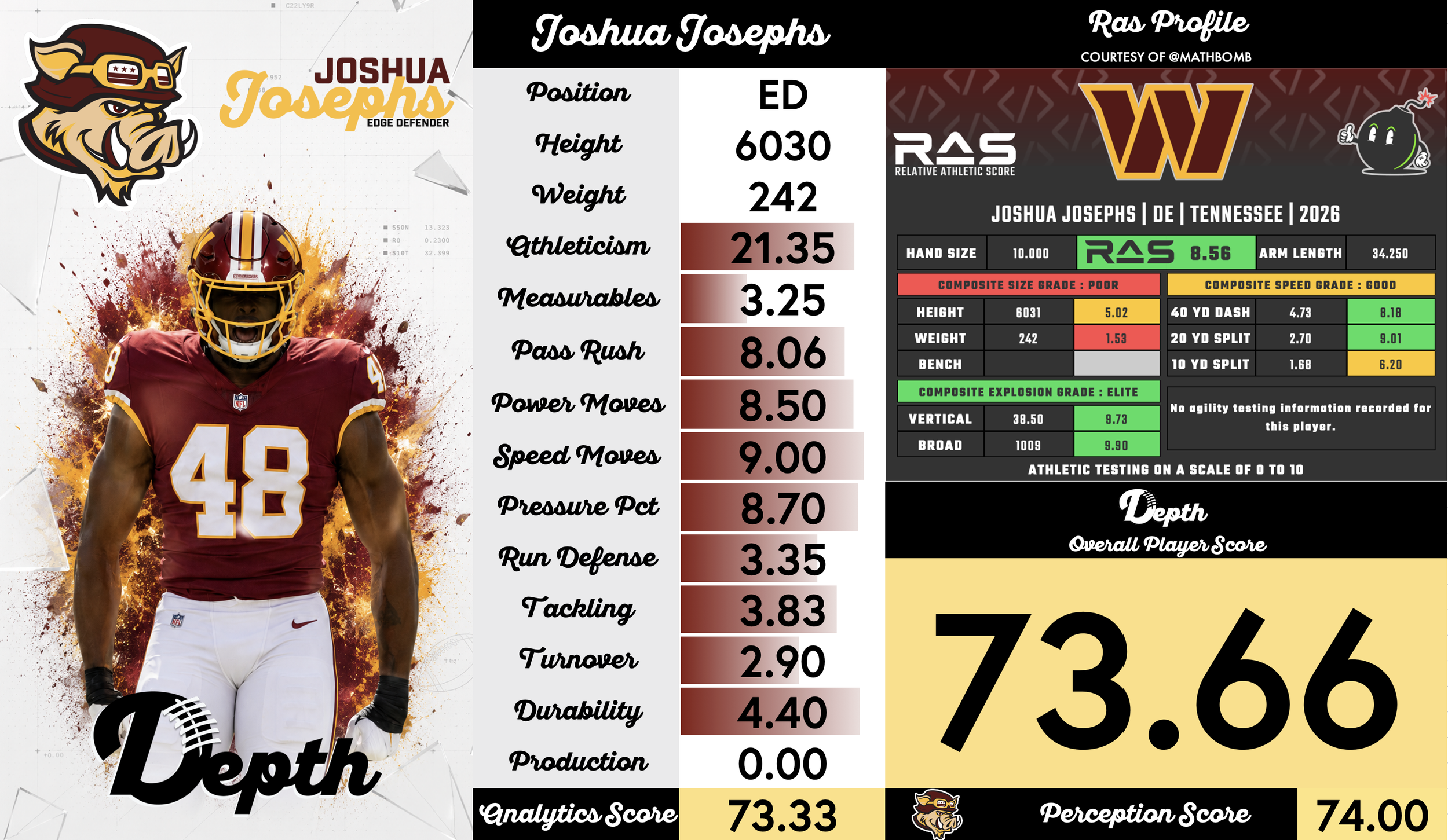 Joshua Josephs Player Profile