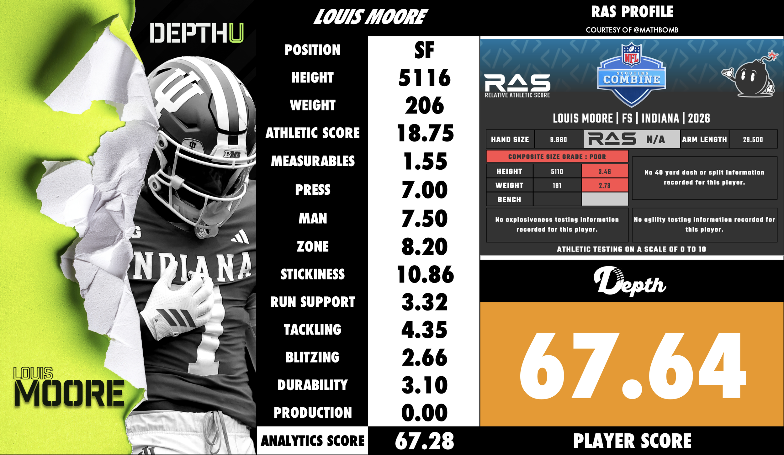 Louis Moore Player Profile