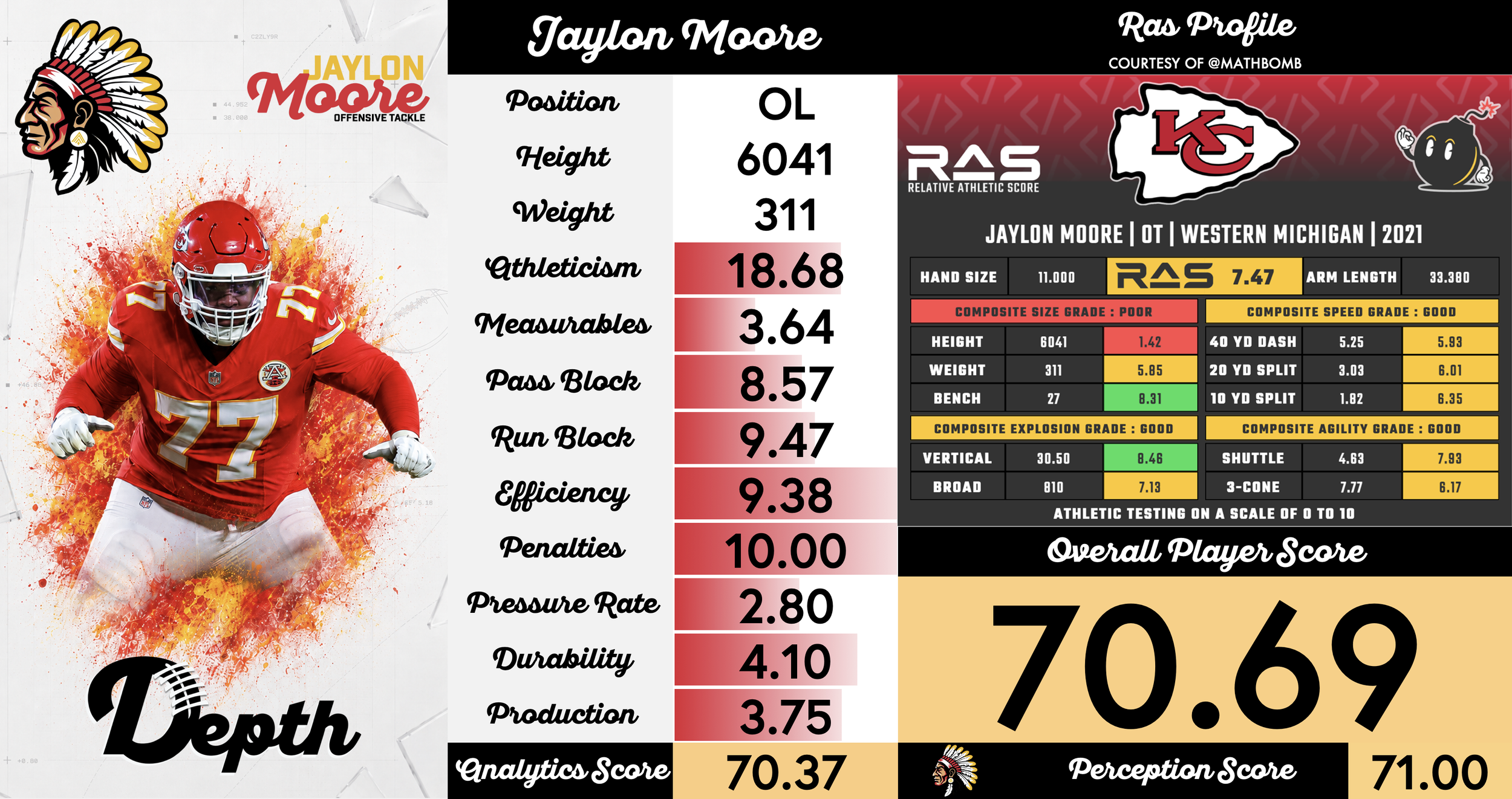 Jaylon Moore Player Profile