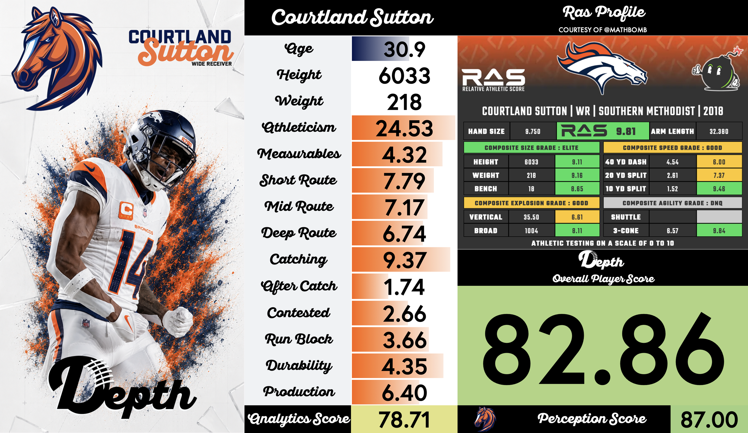Courtland Sutton Player Profile