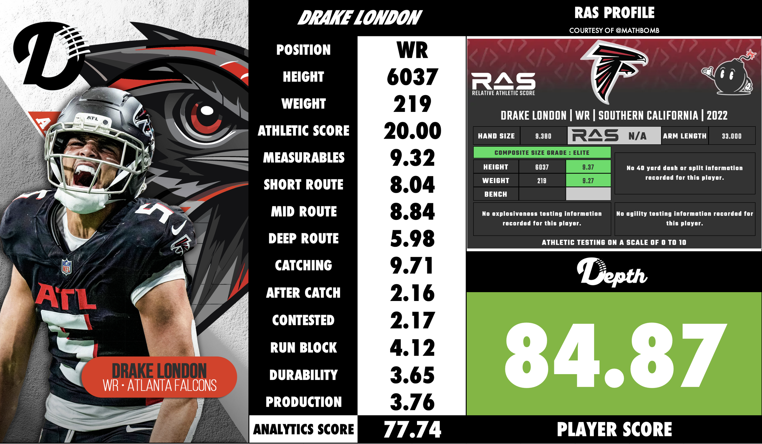 Drake London Player Profile