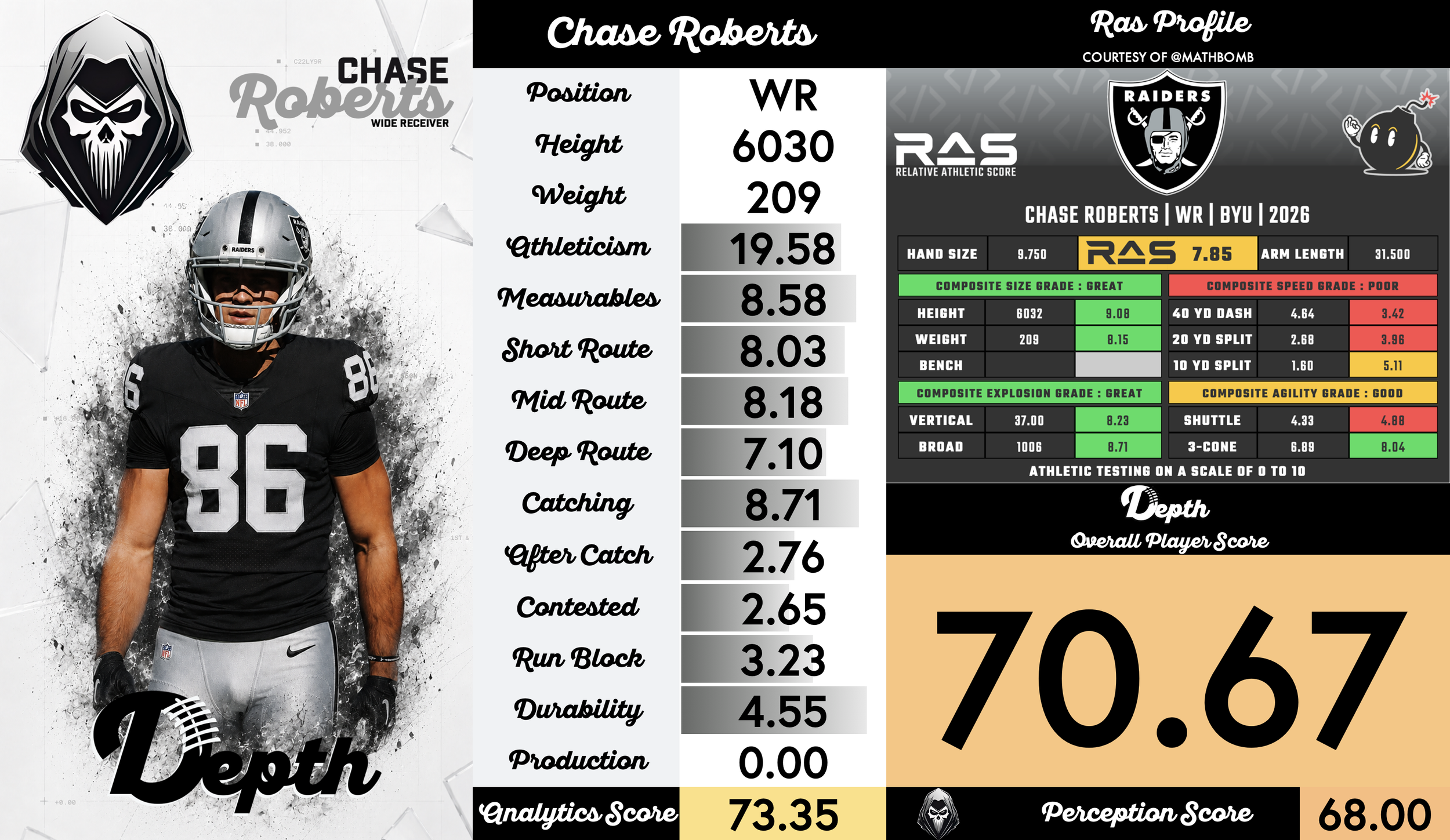 Chase Roberts Player Profile