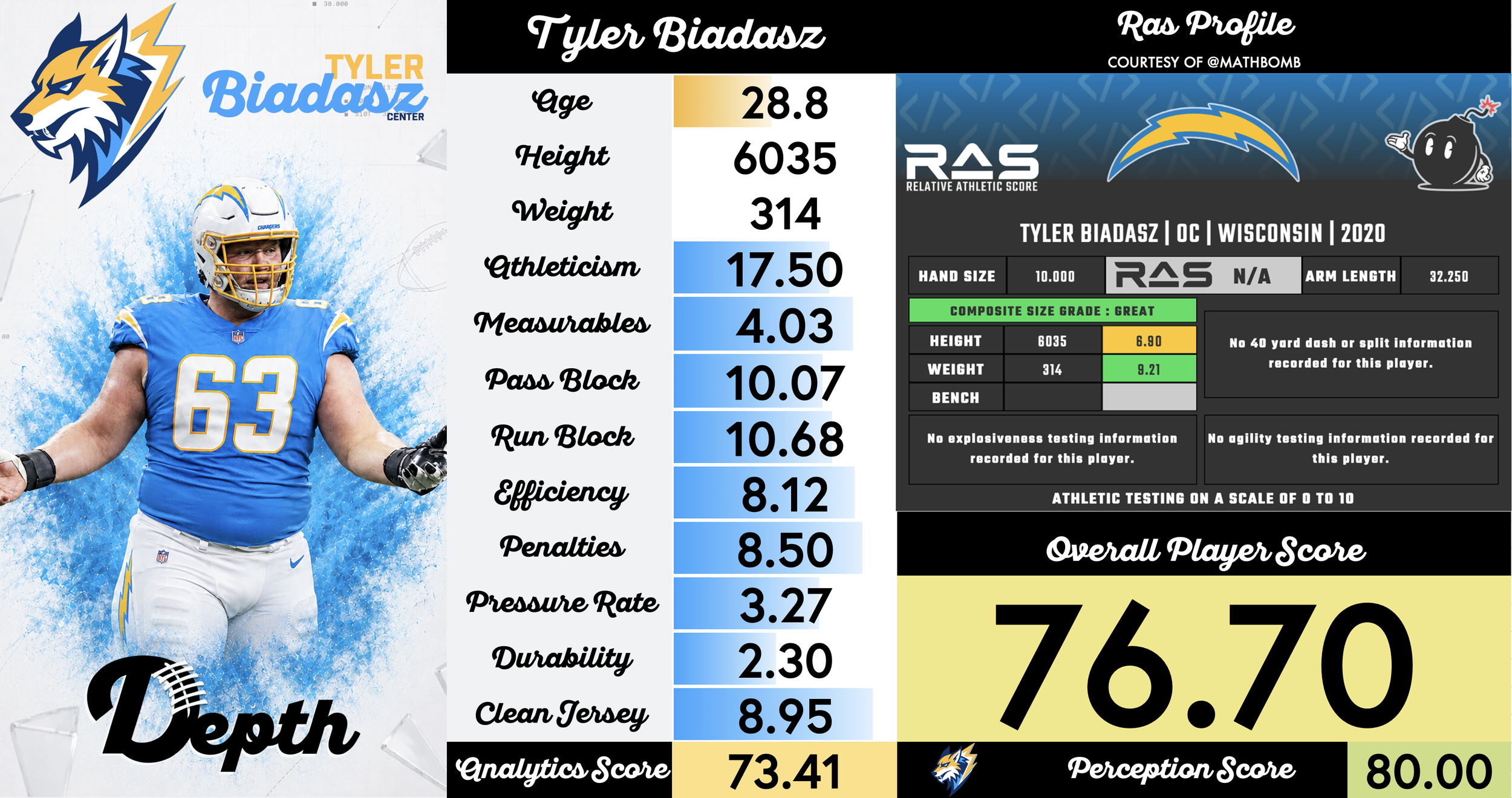 Tyler Biadasz Player Profile