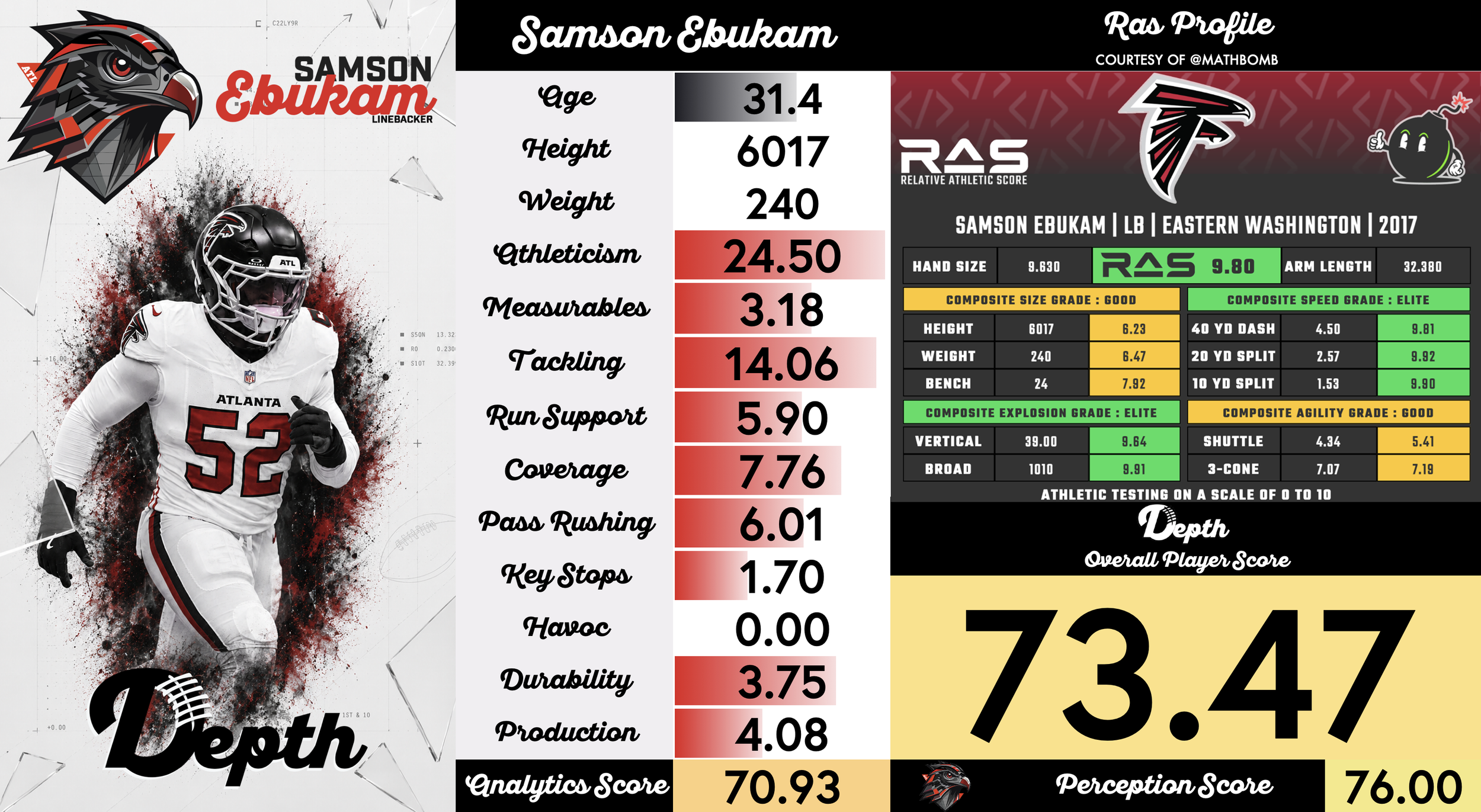 Samson Ebukam Player Profile
