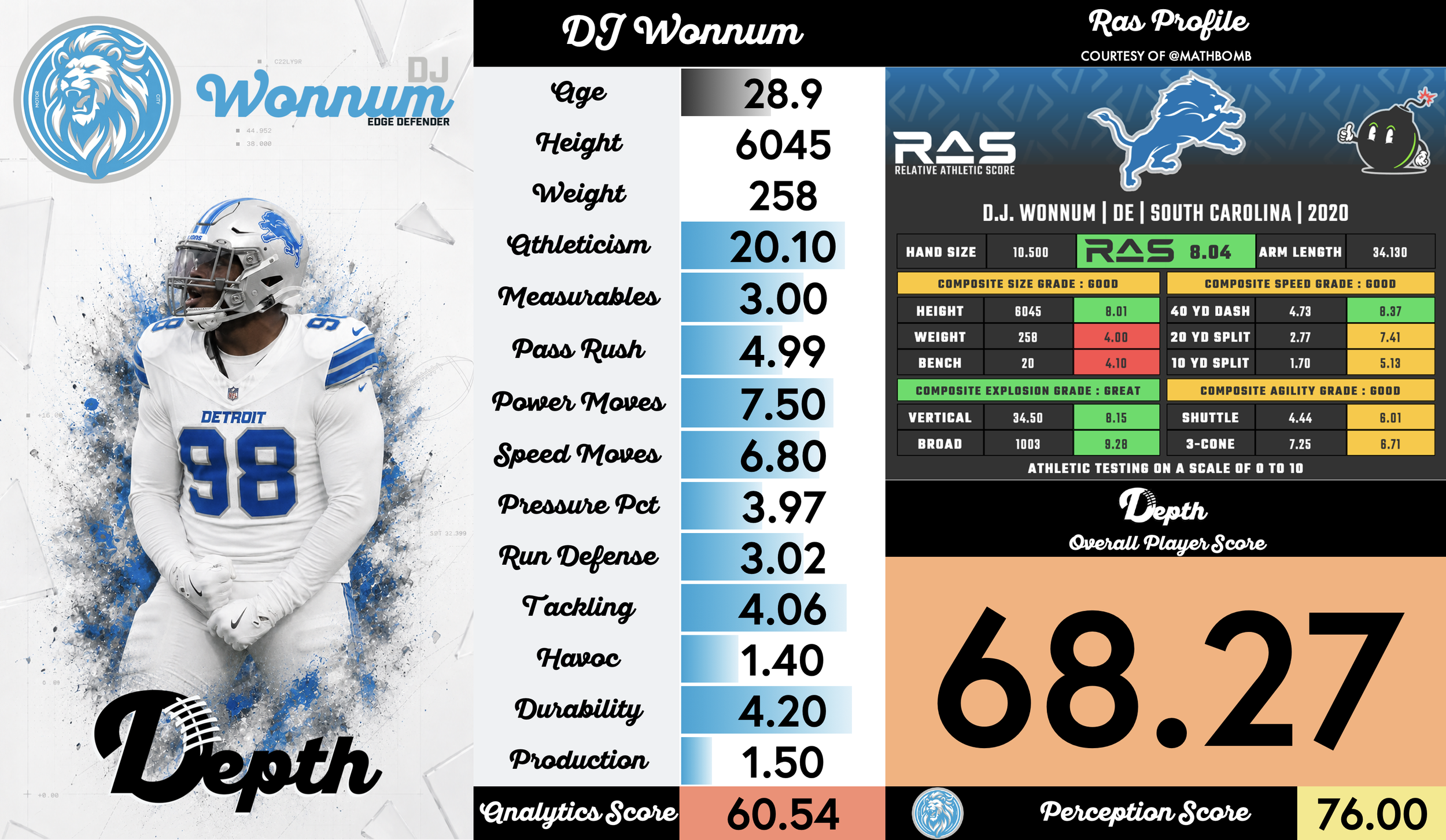 DJ Wonnum Player Profile