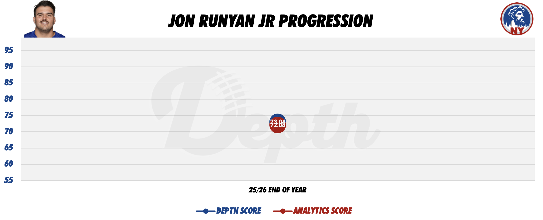 Jon Runyan Jr. Player Progression