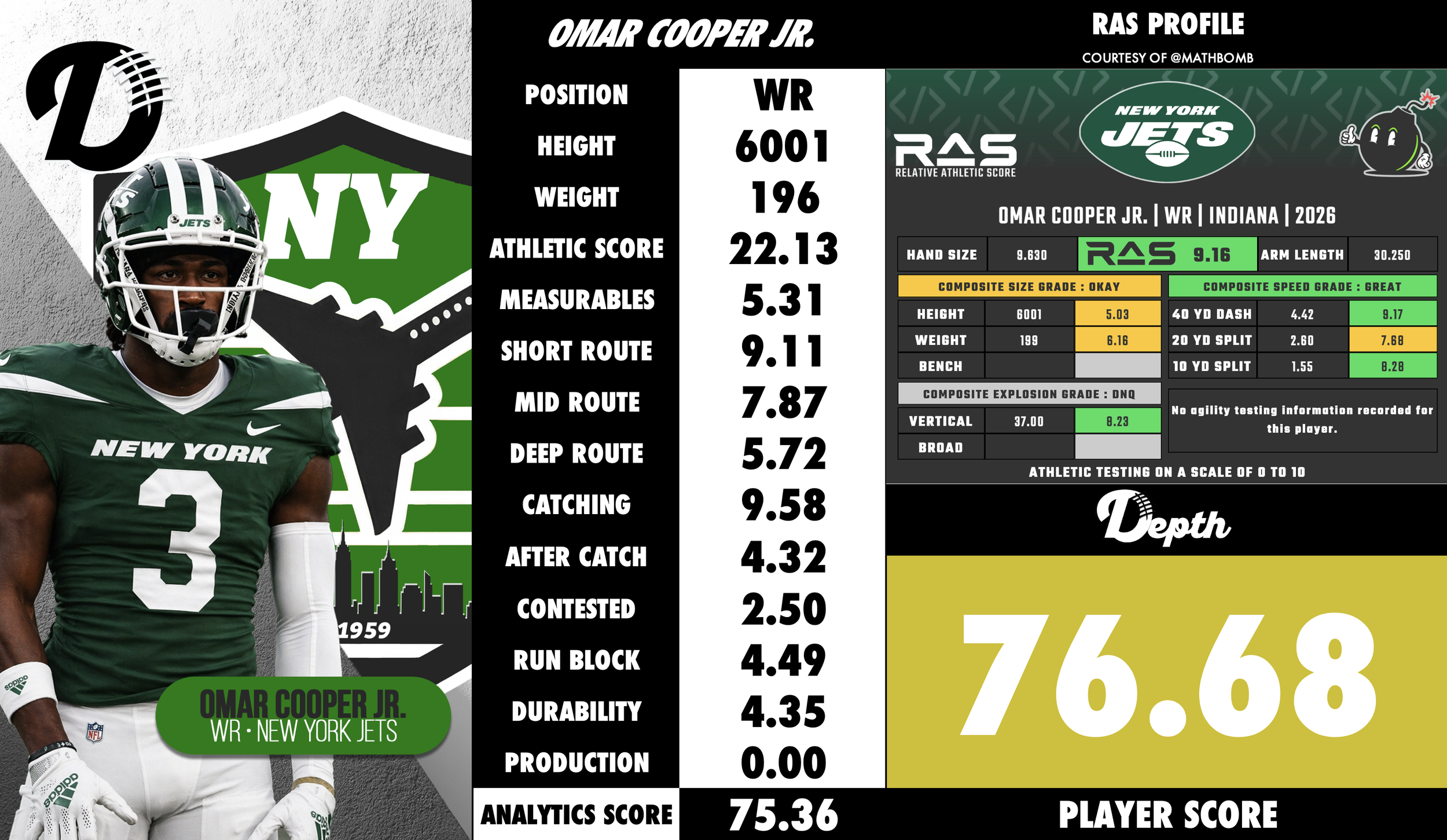 Omar Cooper Jr. Player Profile