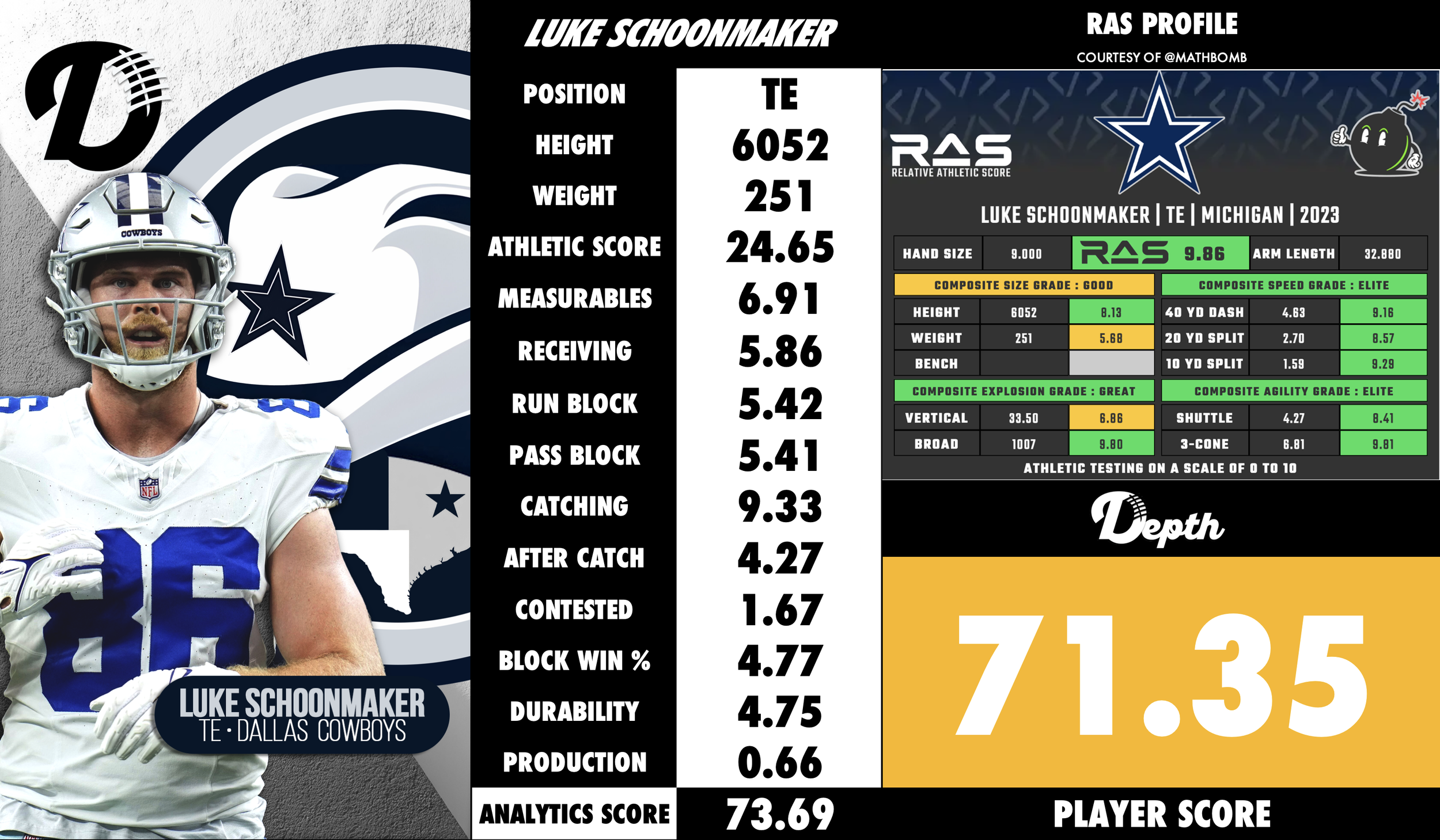 Luke Schoonmaker Player Profile
