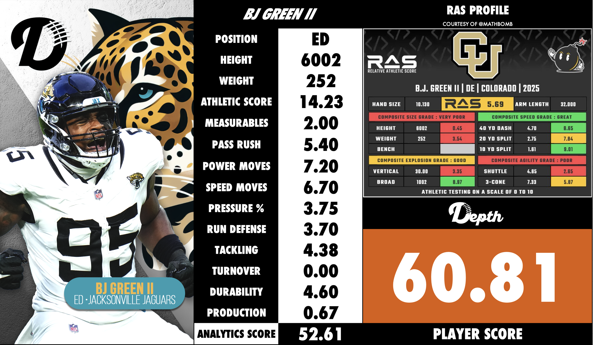 BJ Green II Player Profile
