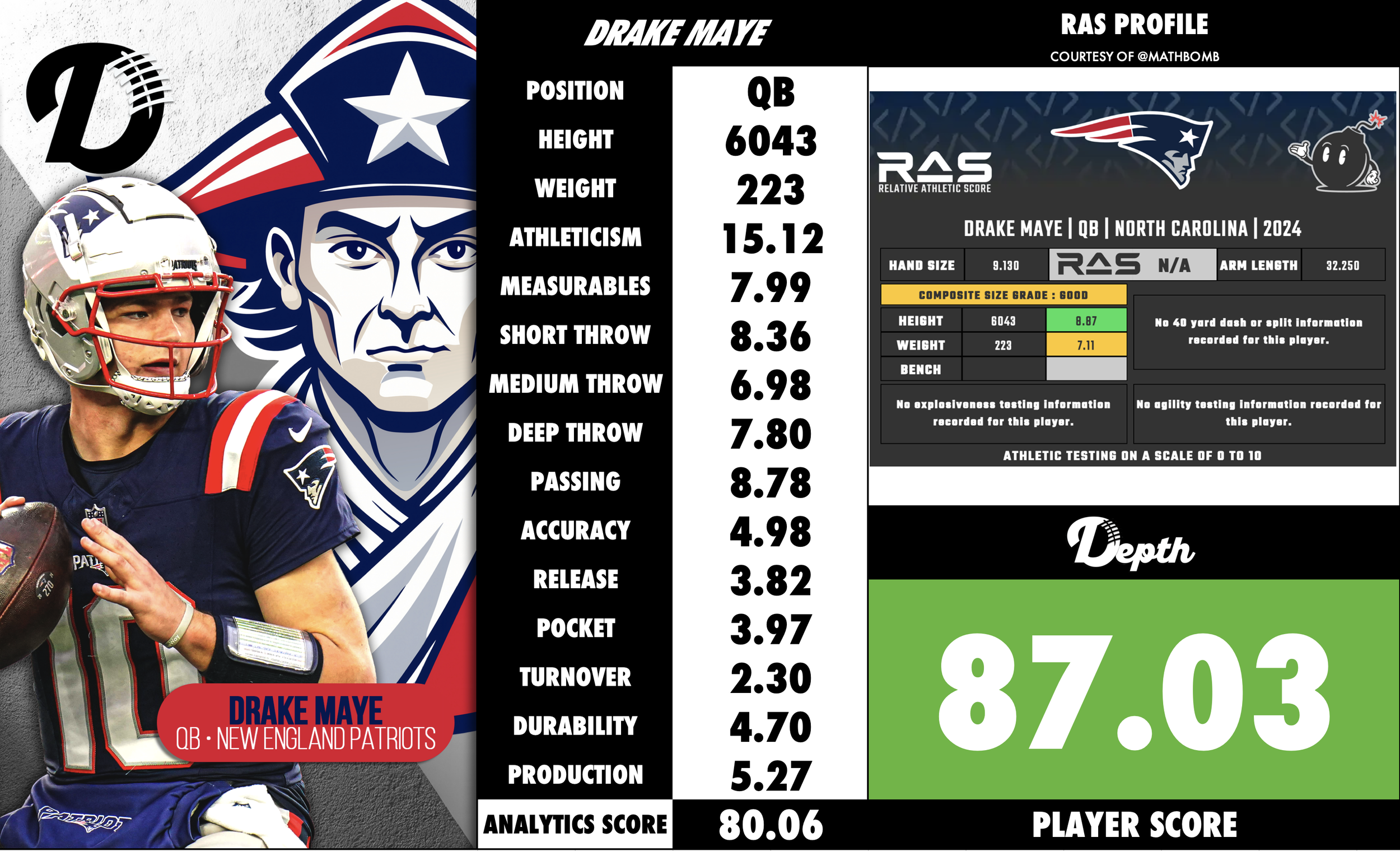 Drake Maye Player Profile