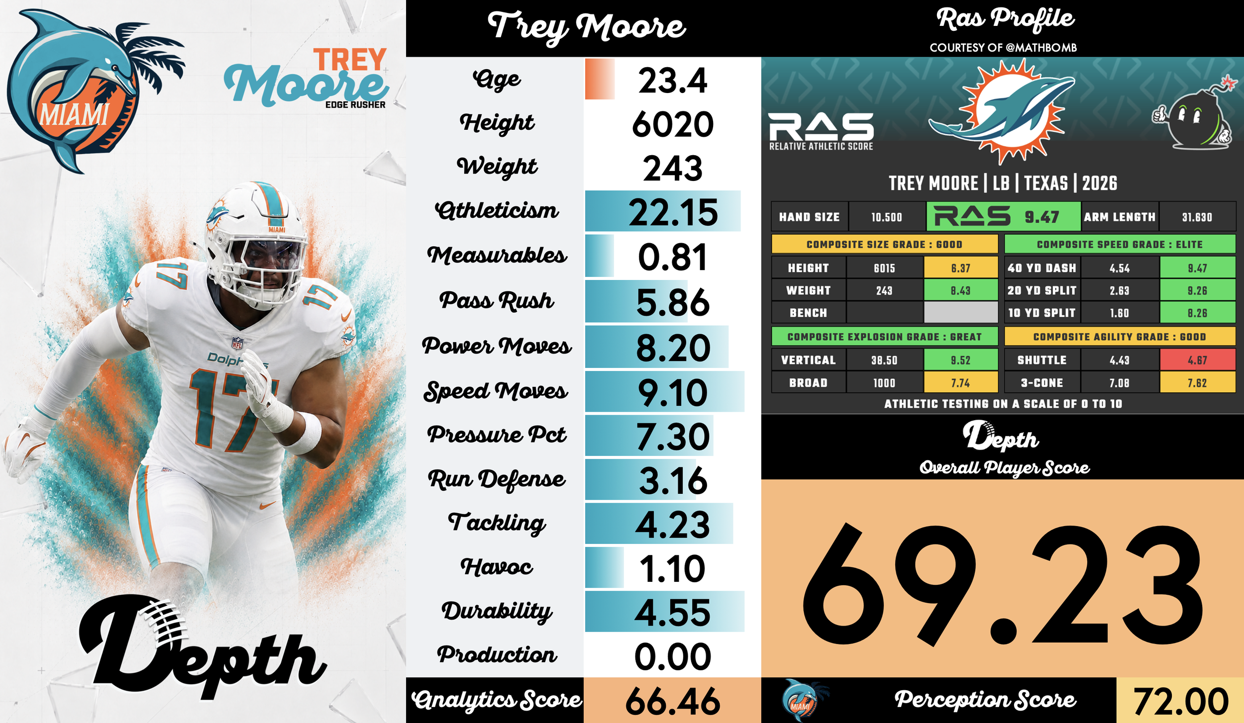 Trey Moore Player Profile
