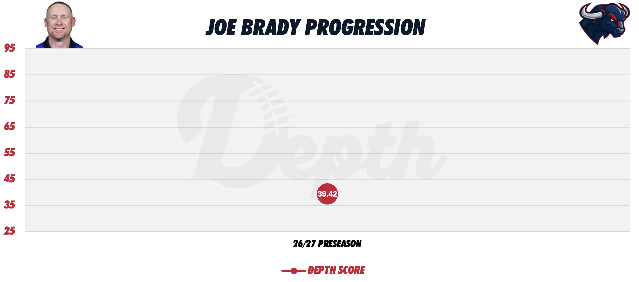 Joe Brady Coach Progression