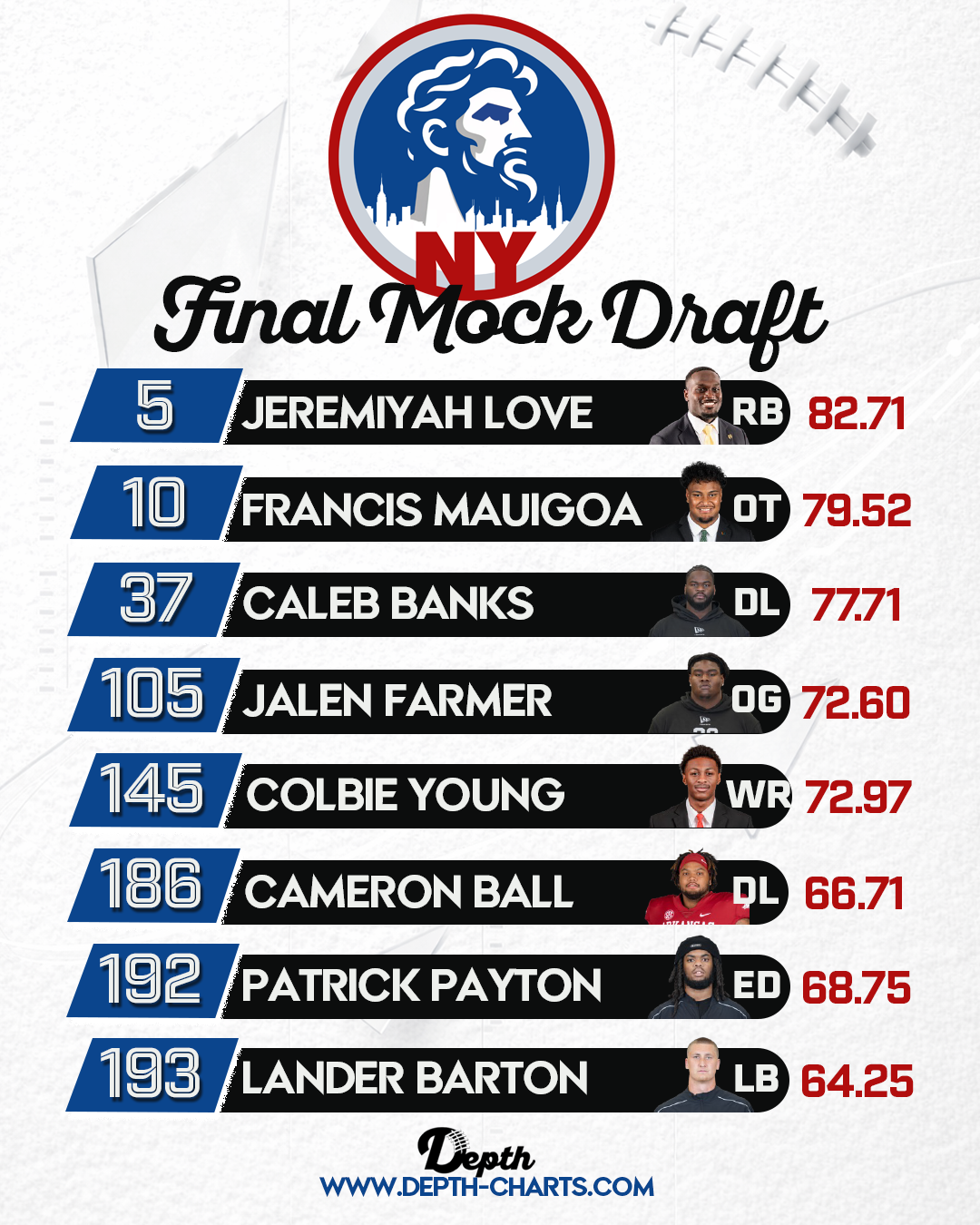 New York Giants Draft Class