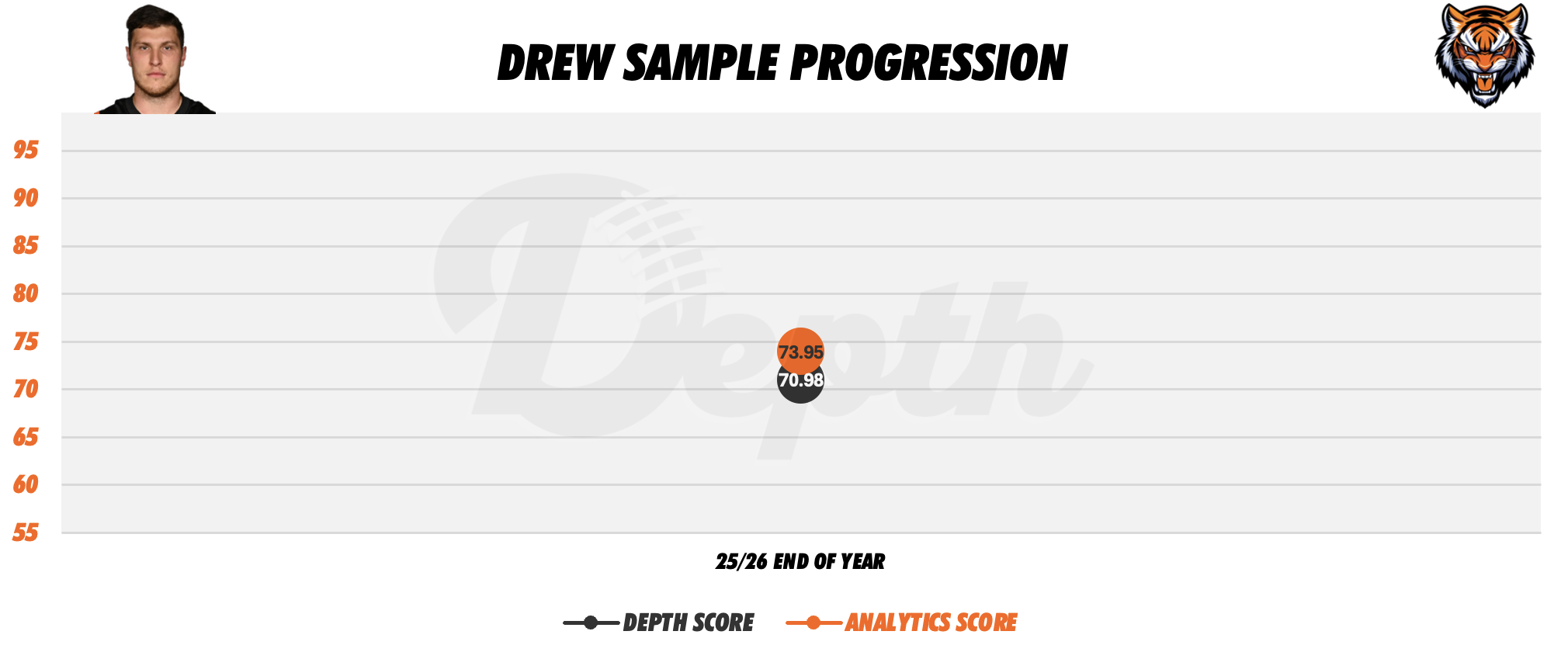 Drew Sample Player Progression