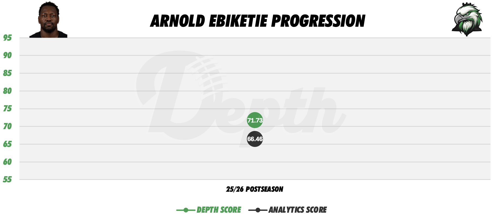 Arnold Ebiketie Player Progression