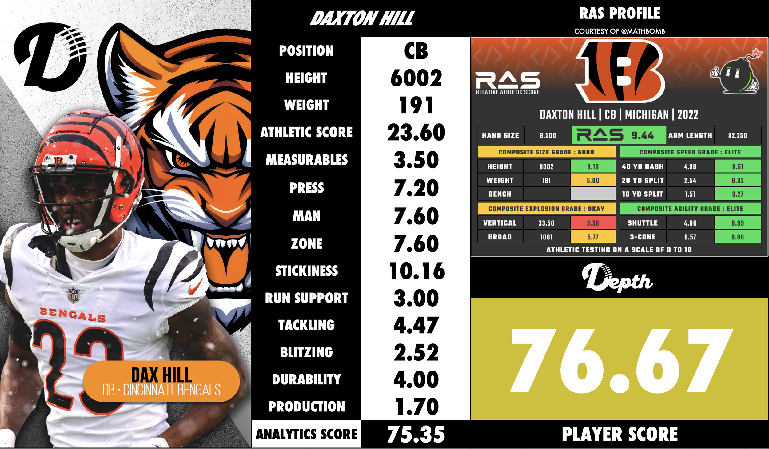 Dax Hill Player Profile
