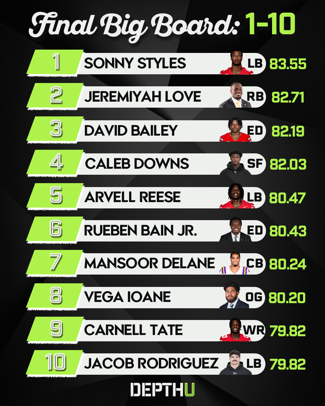 Depth U Rankings 1-10.png