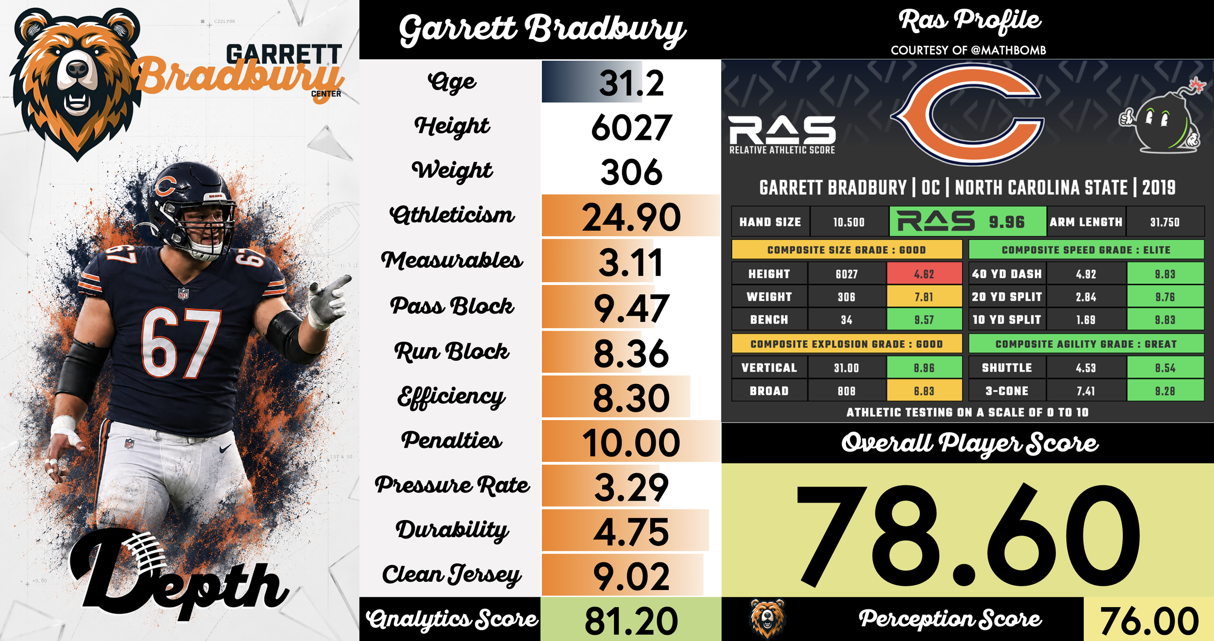 Garrett Bradbury Player Profile