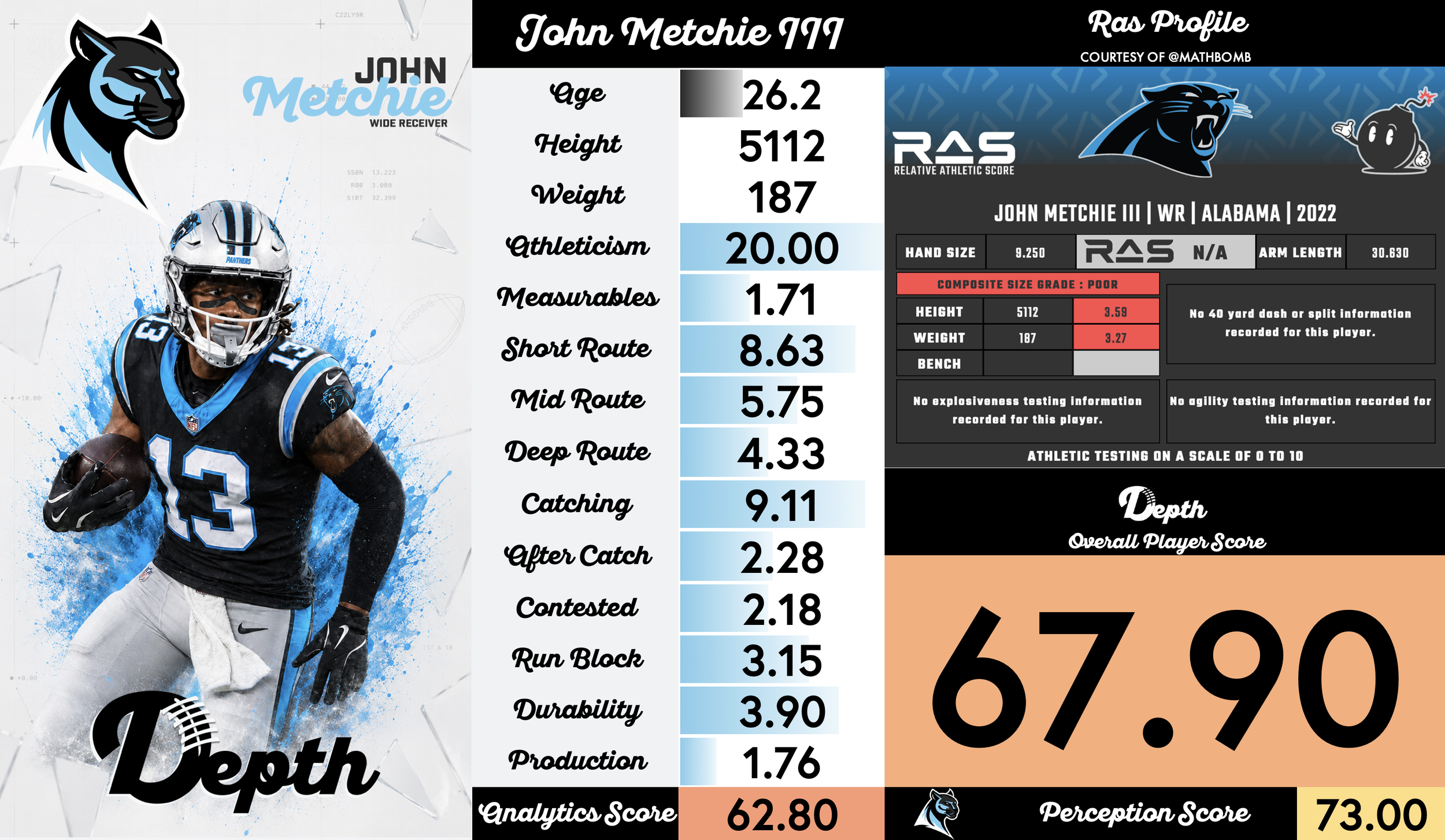 John Metchie III Player Profile