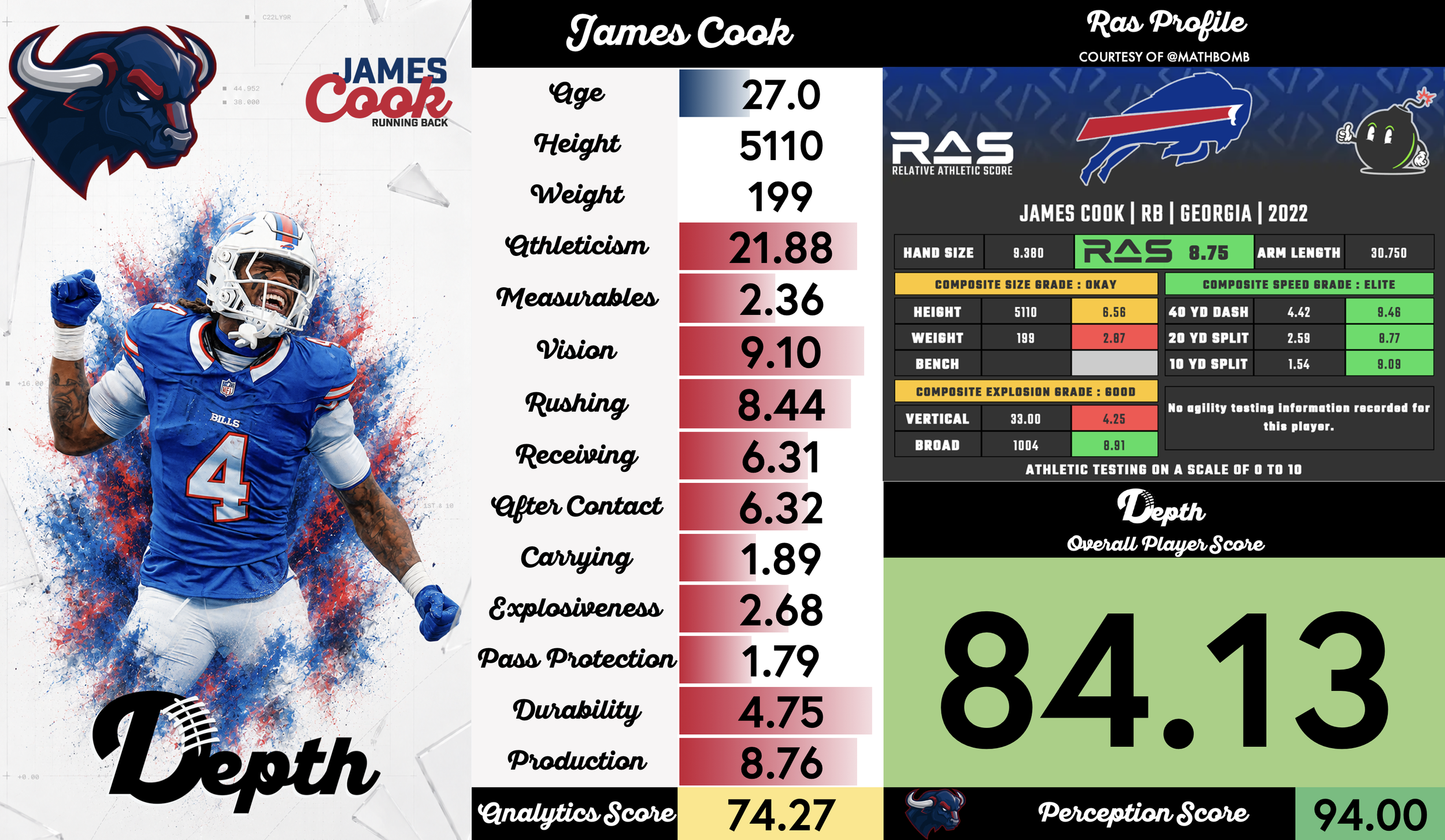 James Cook Player Profile