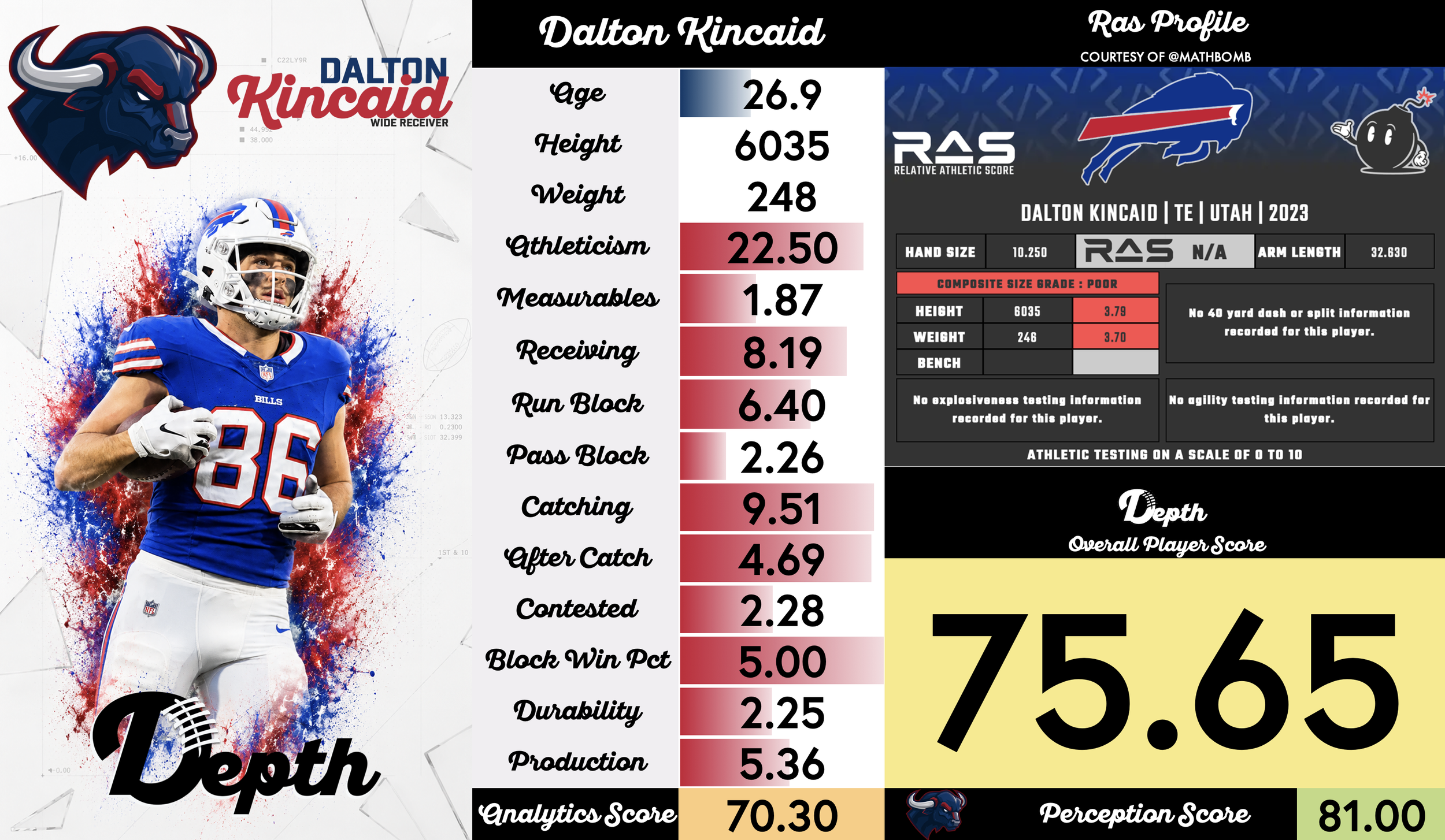 Dalton Kincaid Player Profile
