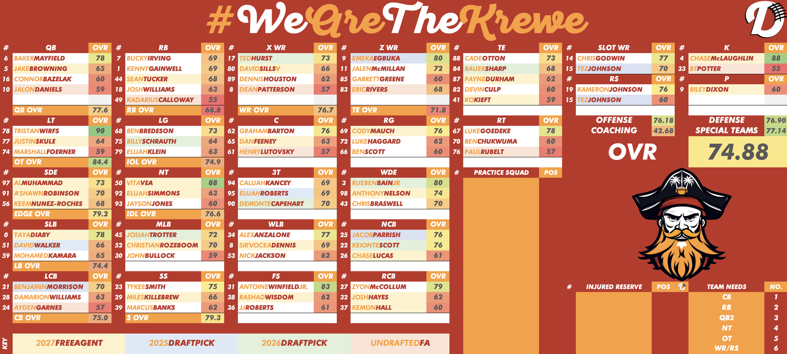 Tampa Bay Bucs Depth Chart