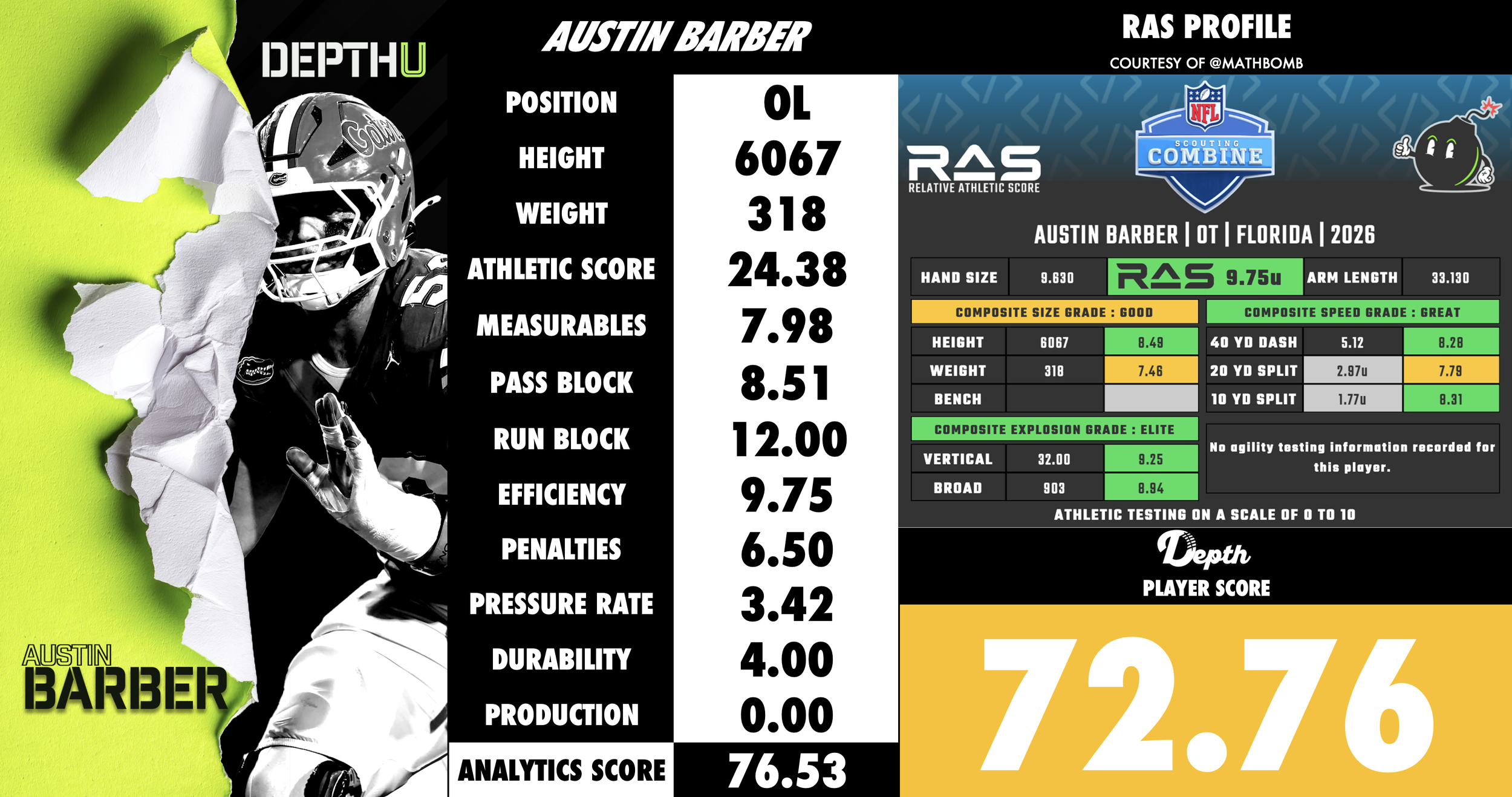 Austin Barber Player Profile