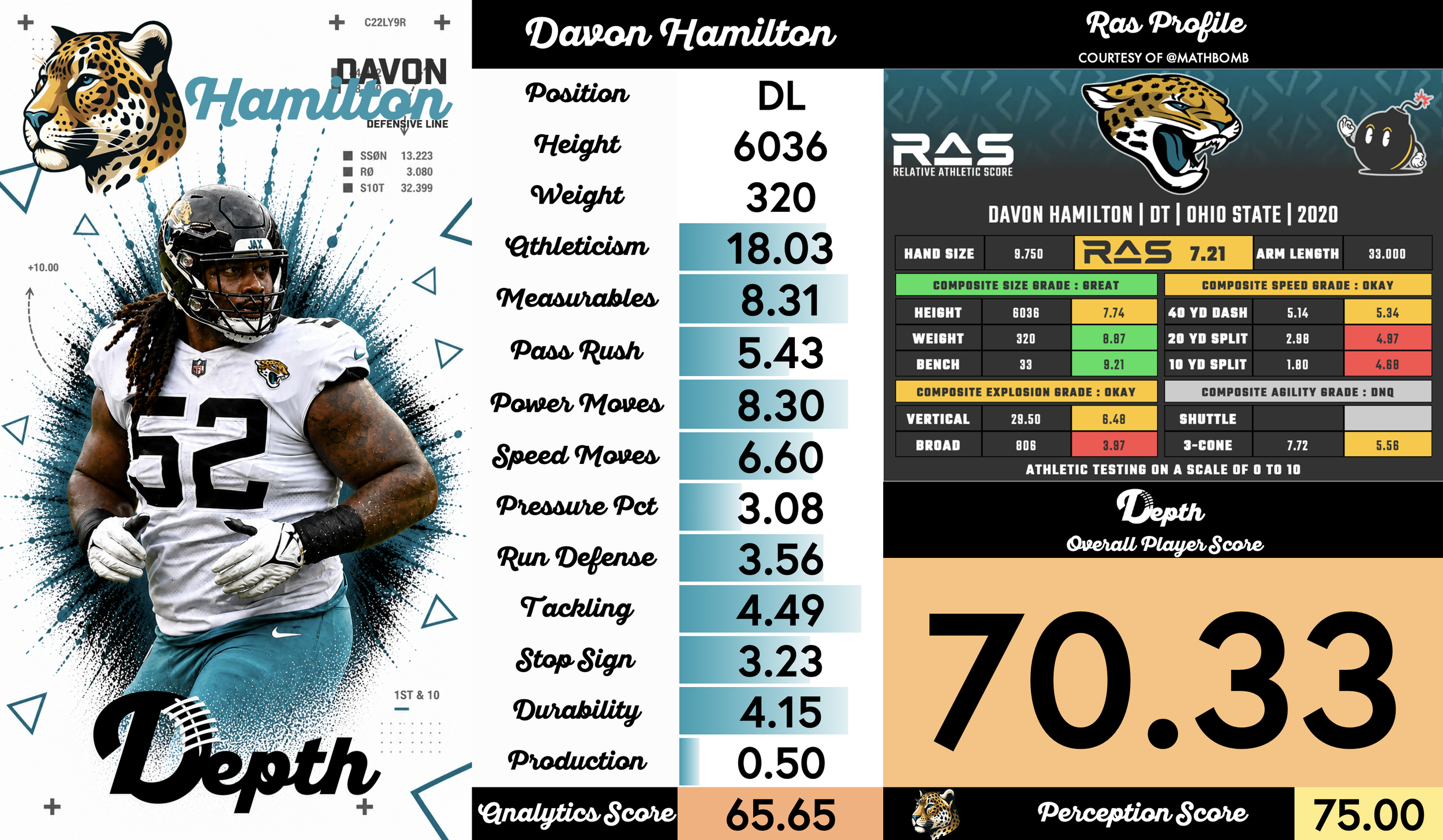 Davon Hamilton Player Profile