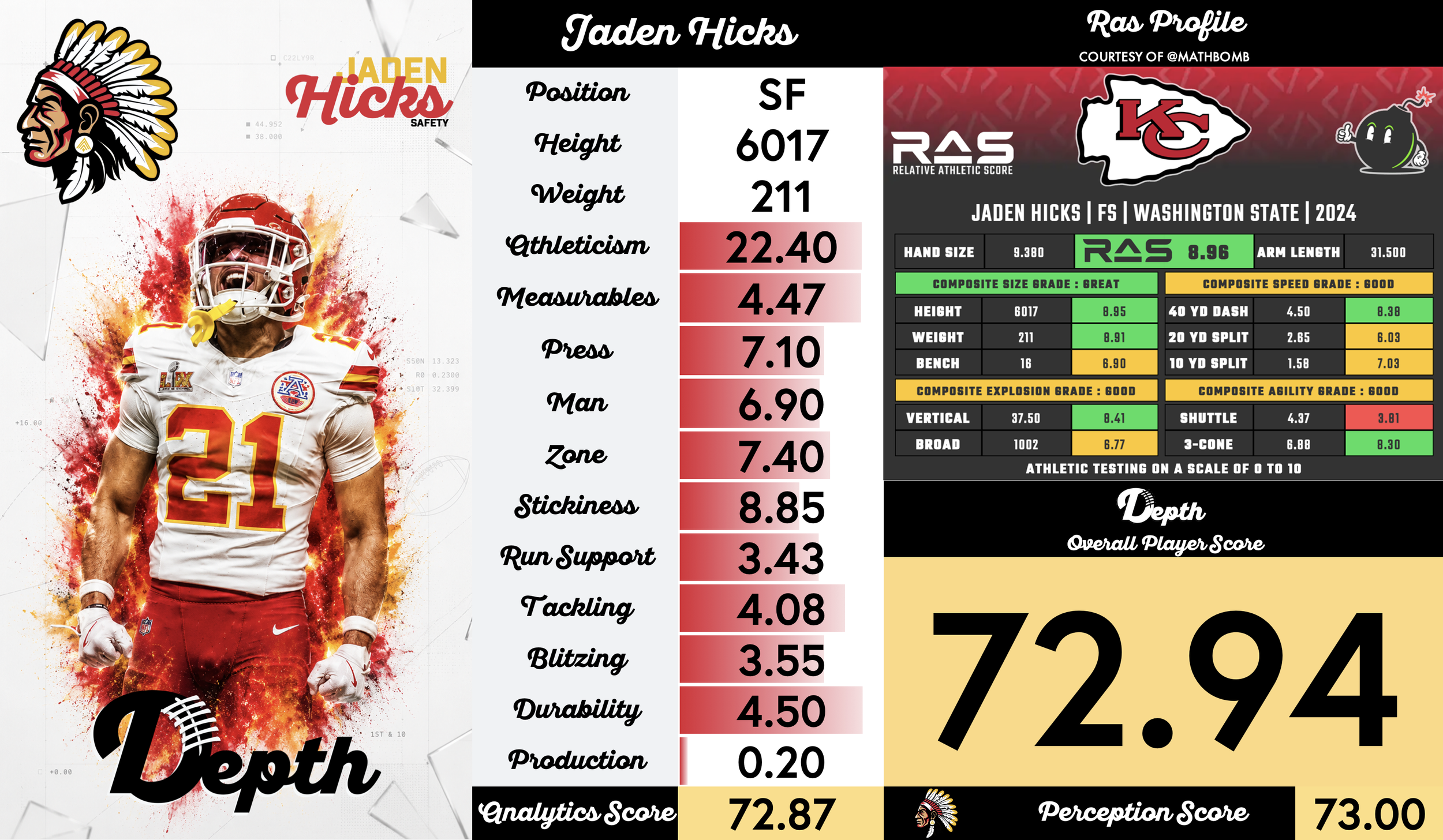 Jaden Hicks Player Profile