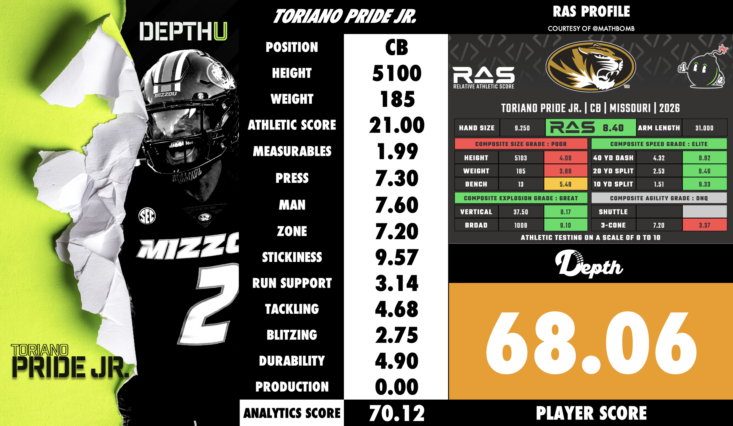 Toriano Pride Jr. Player Profile