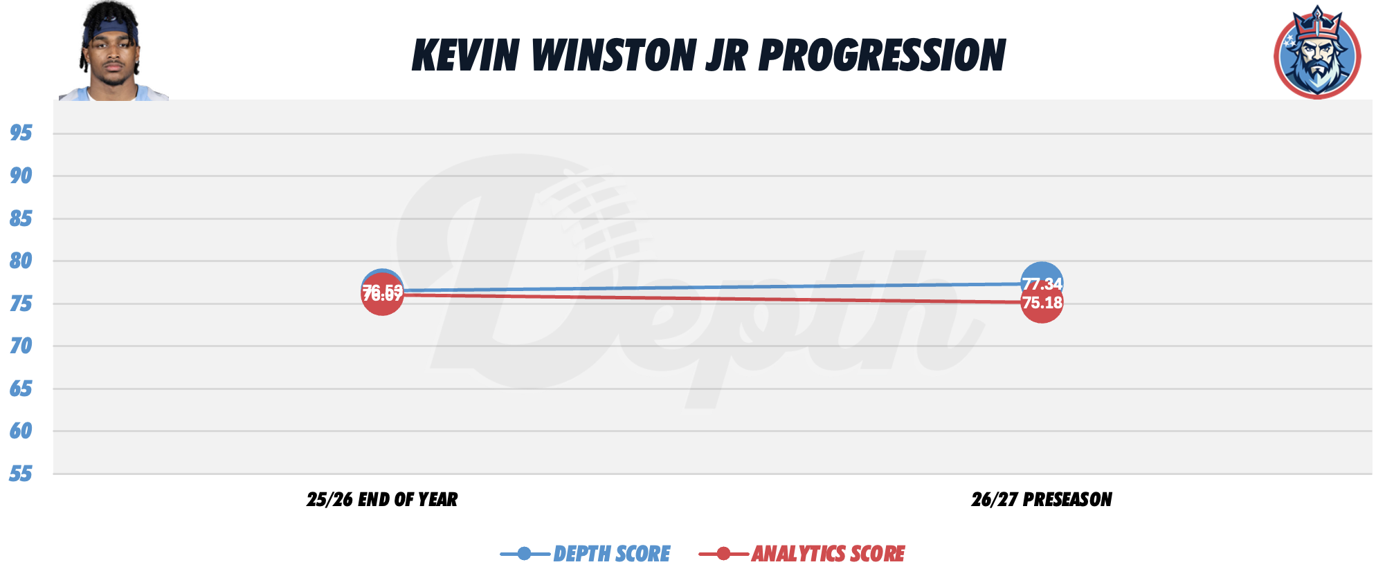 Kevin Winston Jr. Player Progression