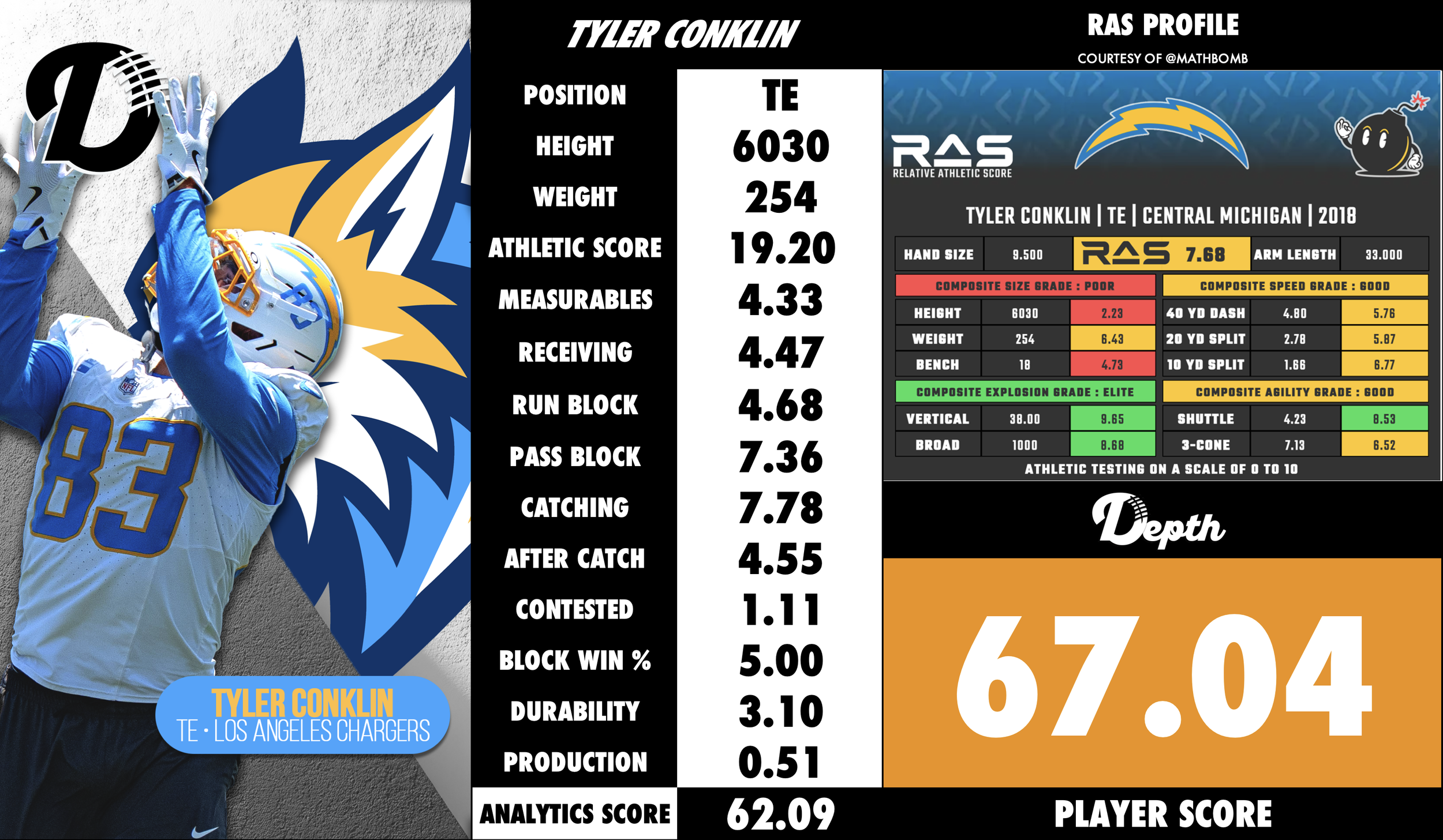 Tyler Conklin Player Profile