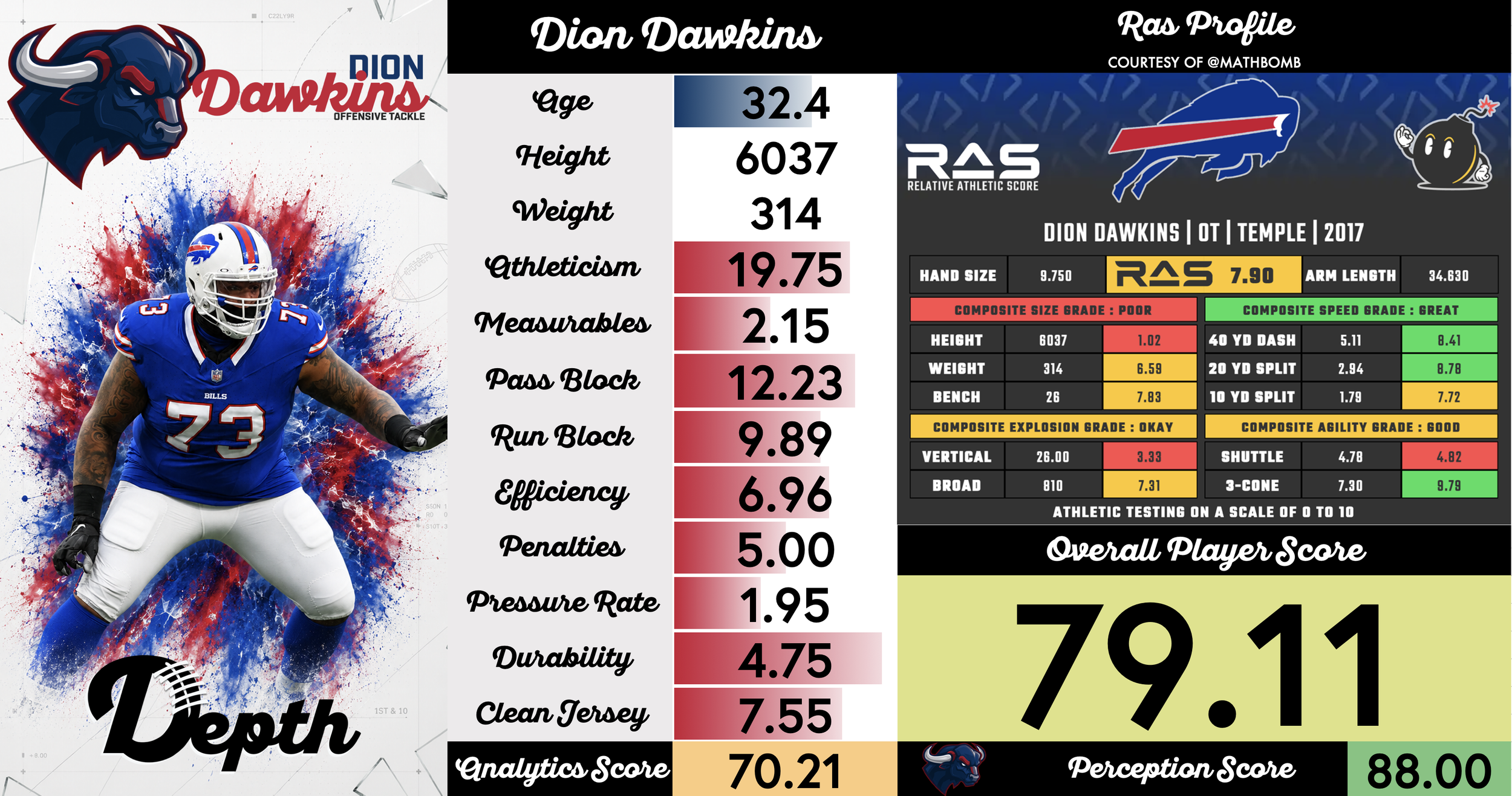 Dion Dawkins Player Profile