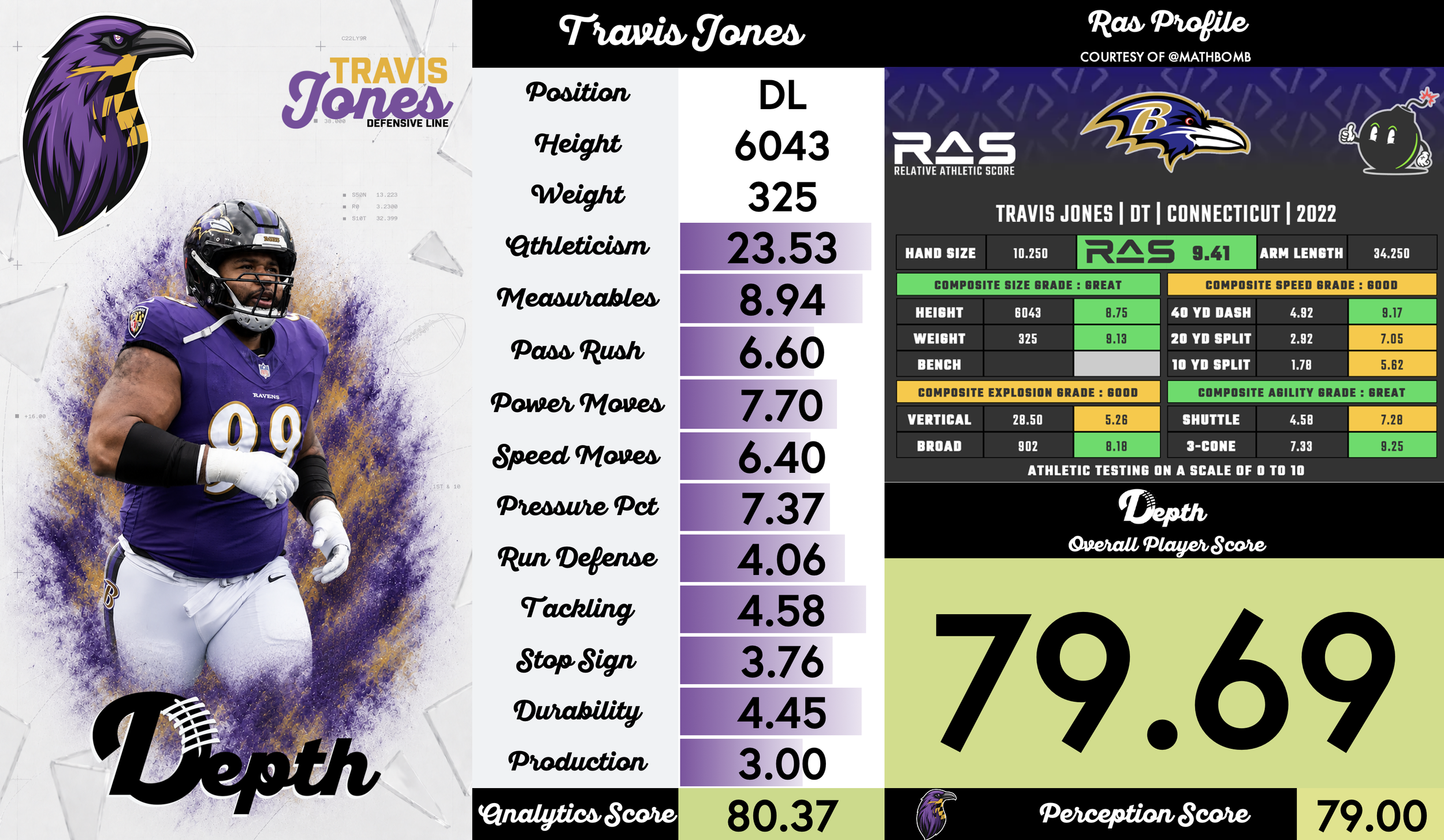 Travis Jones Player Profile