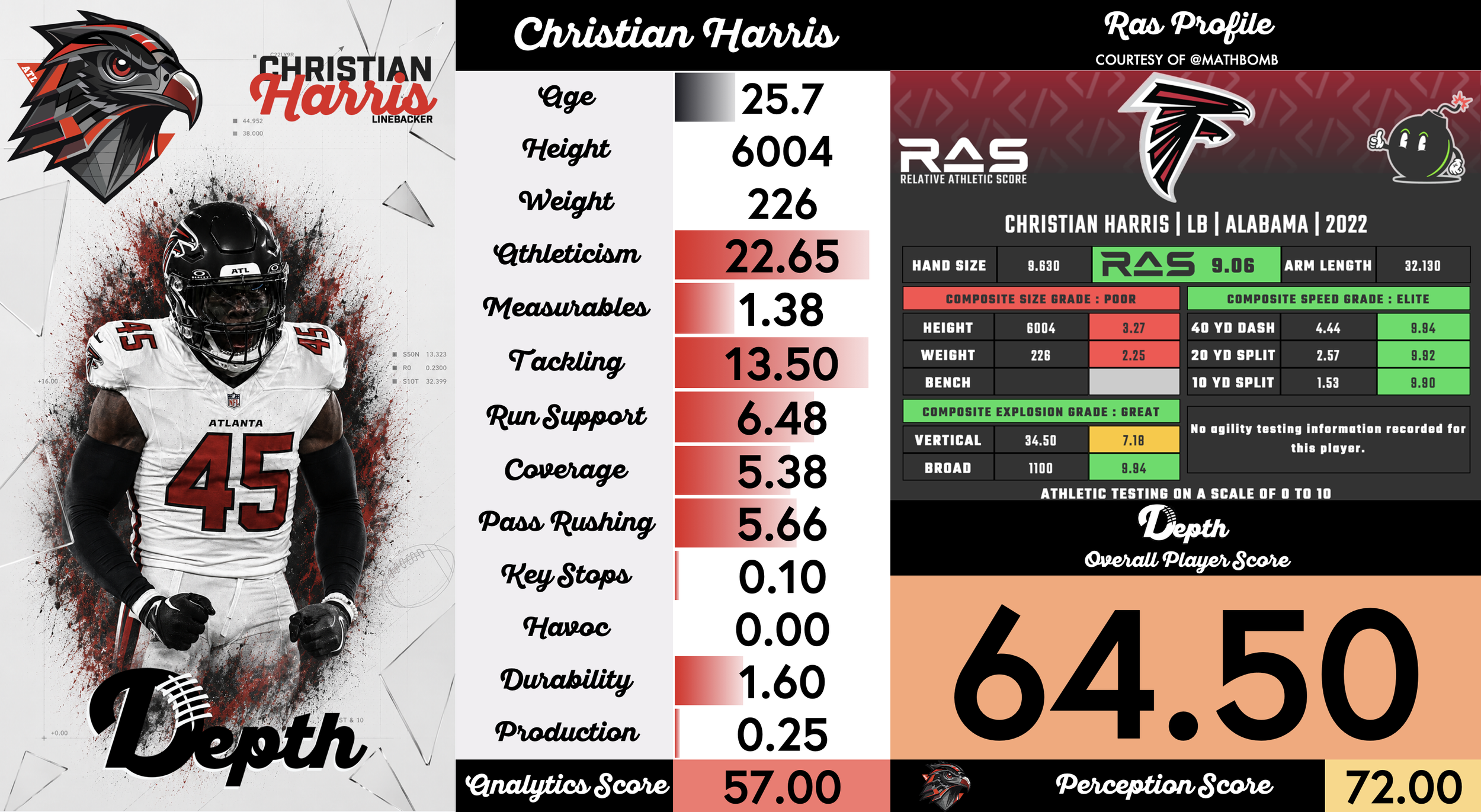 Christian Harris Player Profile