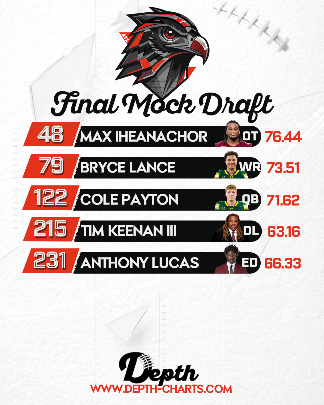 Atlanta Falcons Draft Class