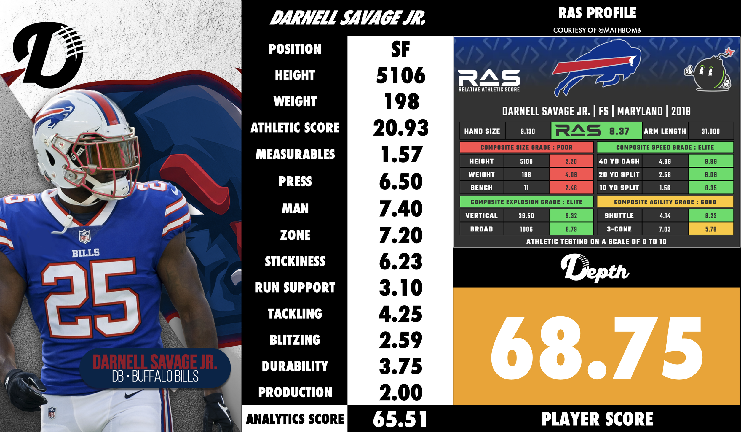 Darnell Savage Player Profile