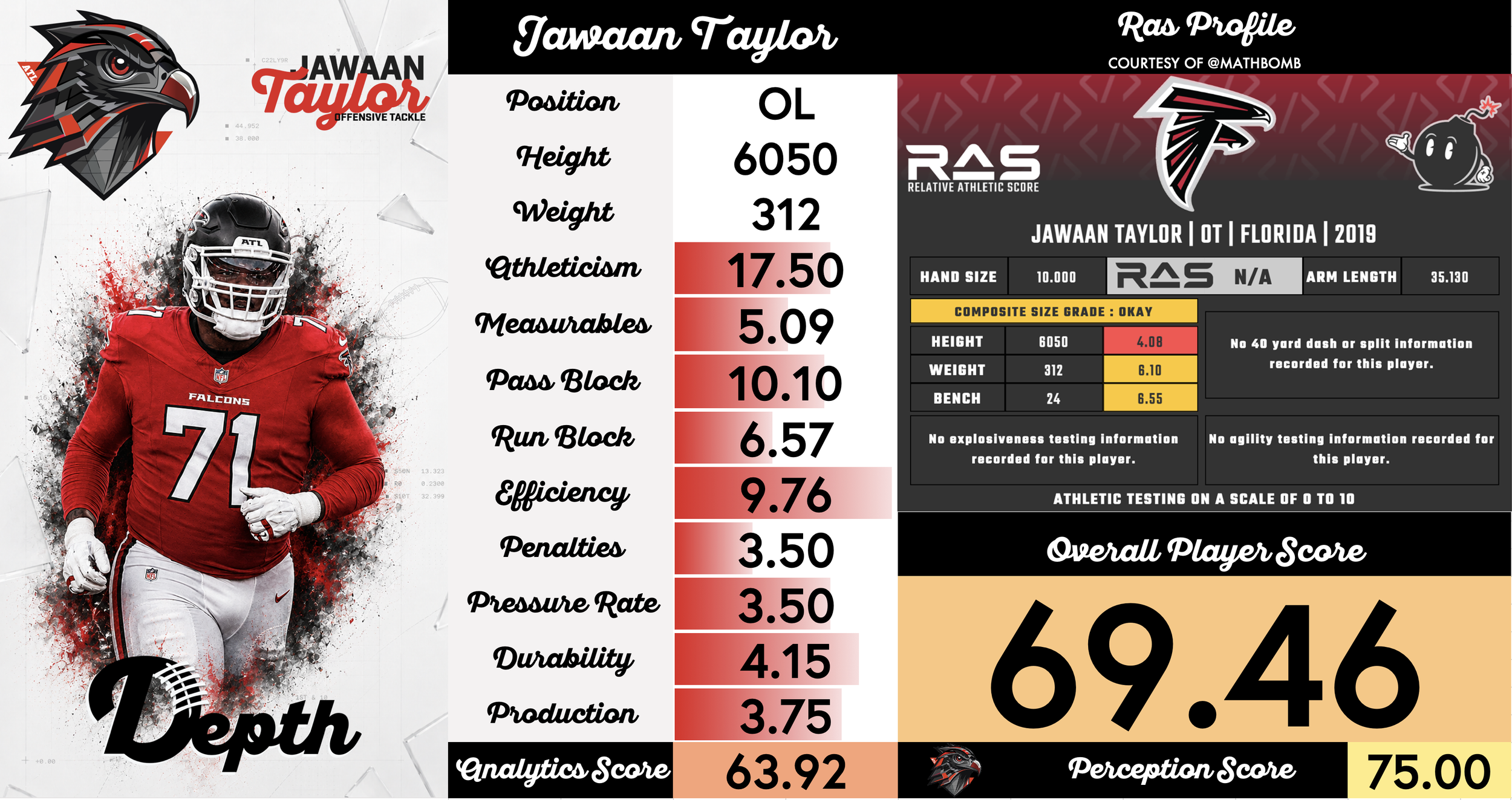 Jawaan Taylor Player Profile