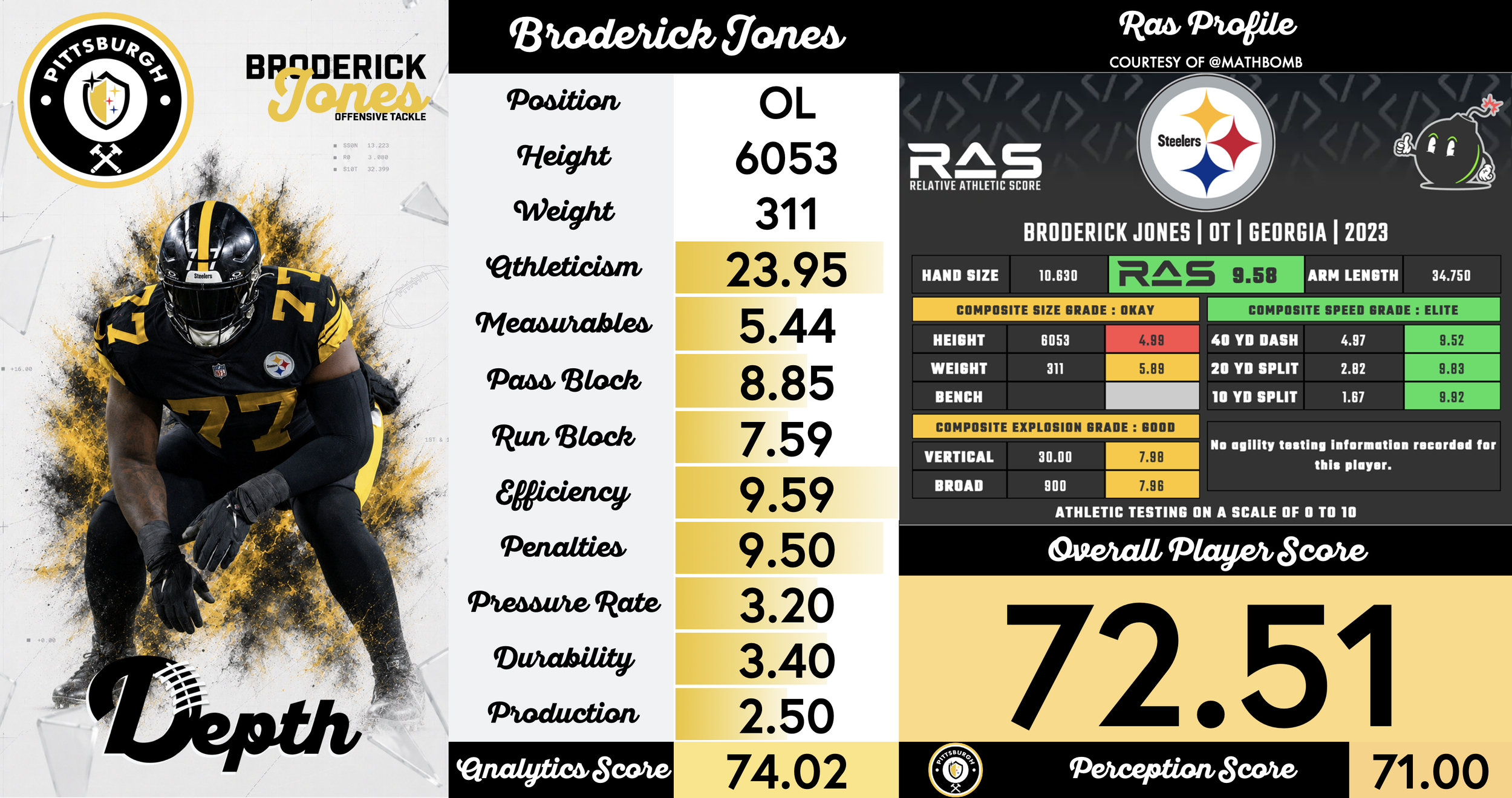 Broderick Jones Player Profile