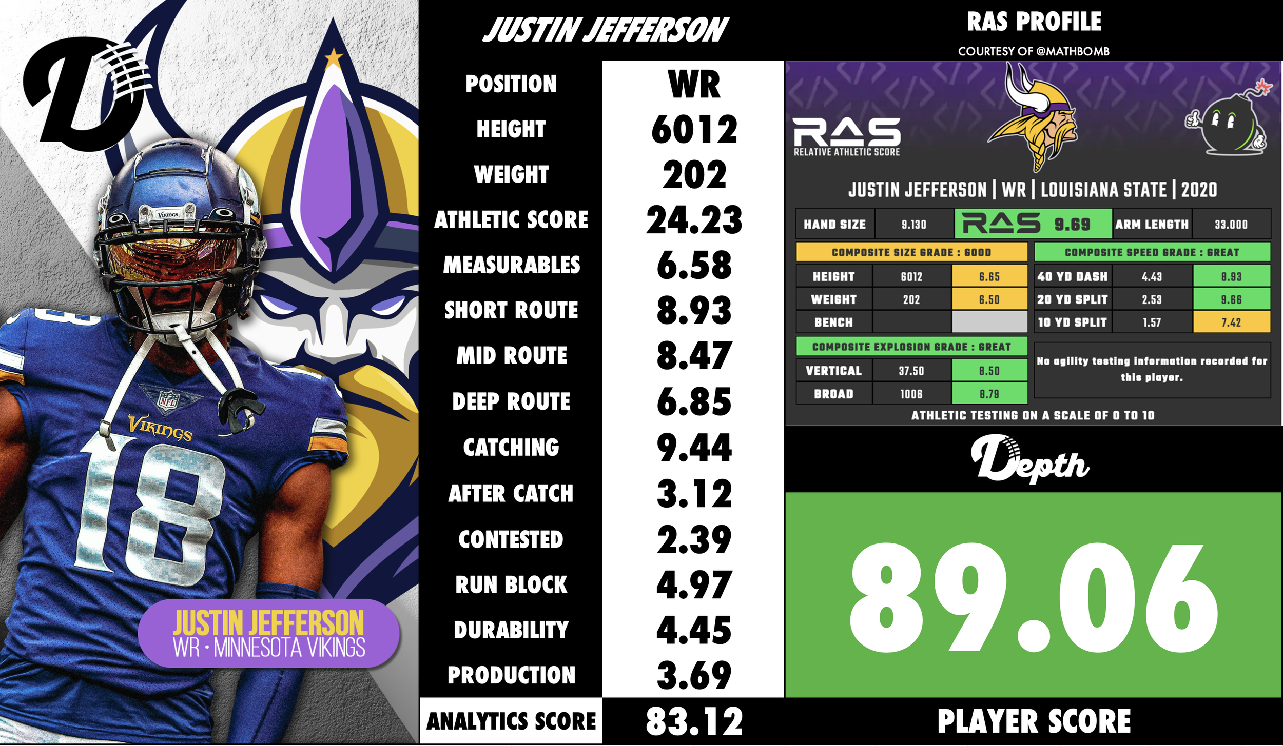 Justin Jefferson Player Profile