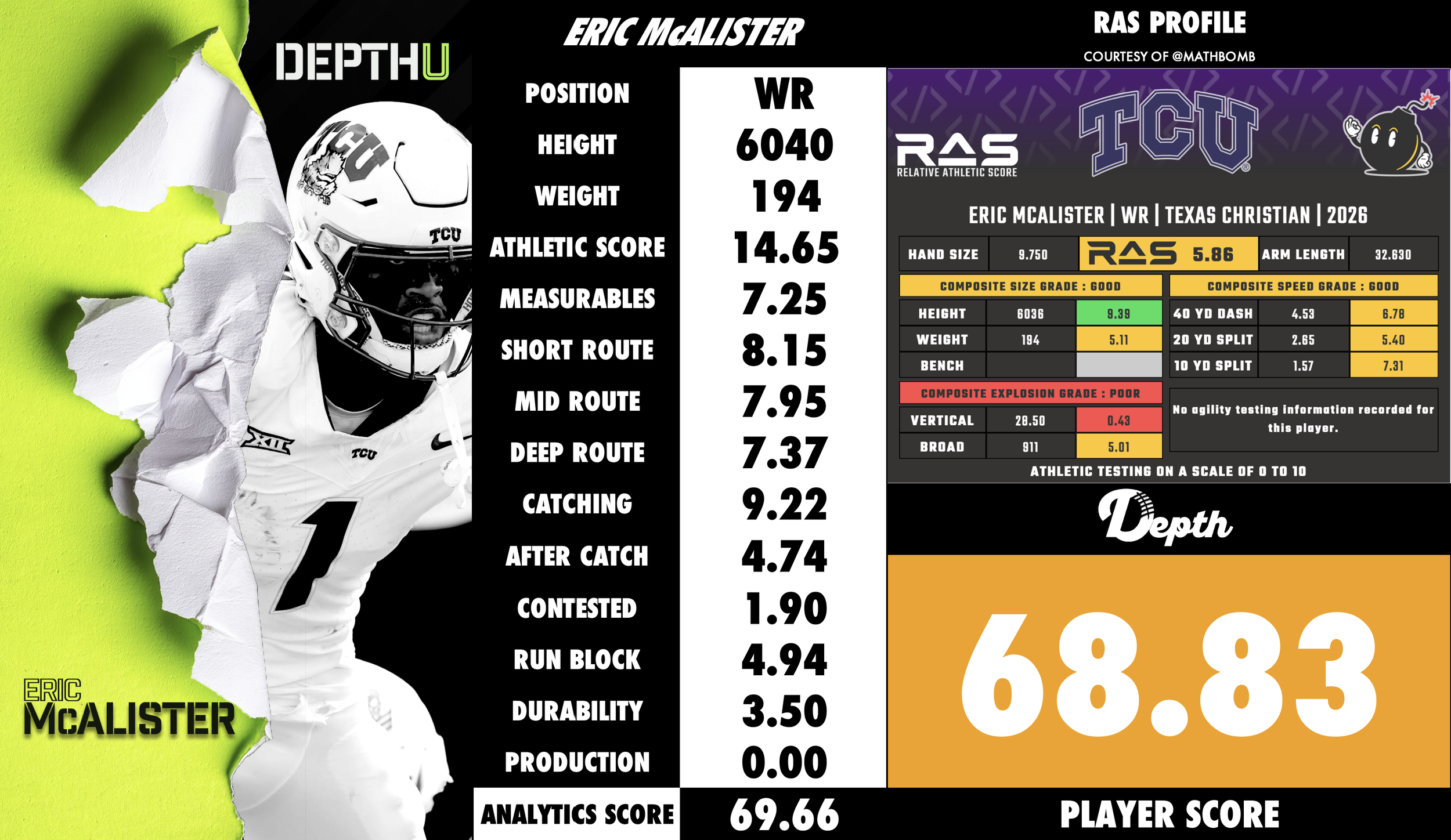 Eric McAlister Player Profile
