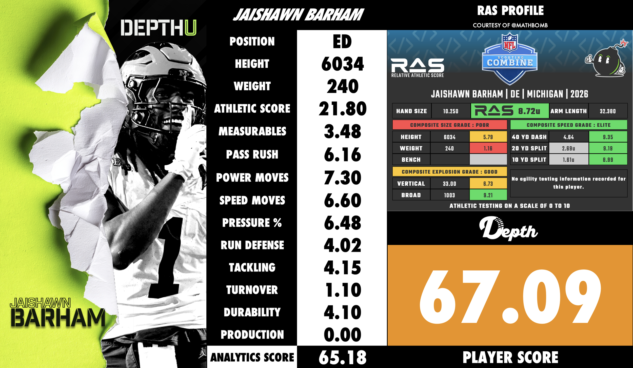 Jaishawn Barham Player Profile