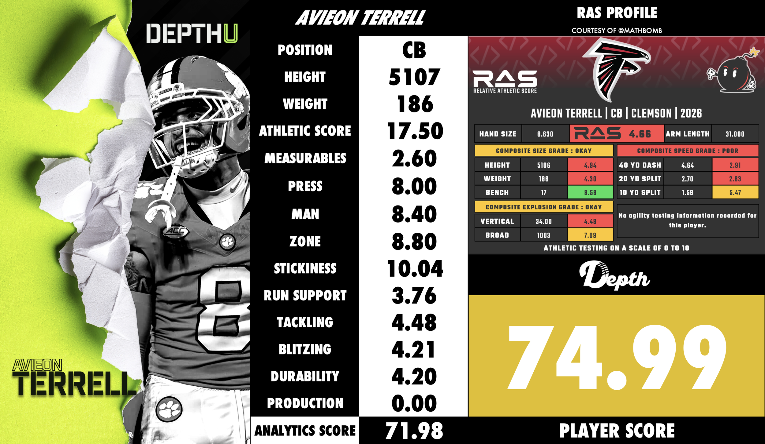 Avieon Terrell Player Profile