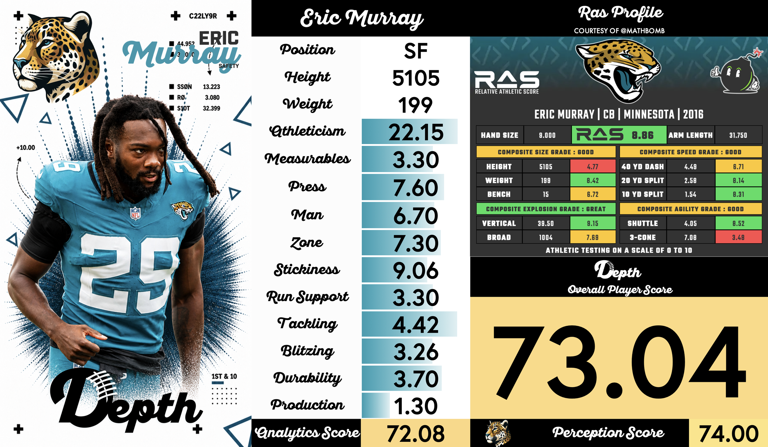 Eric Murray Player Profile