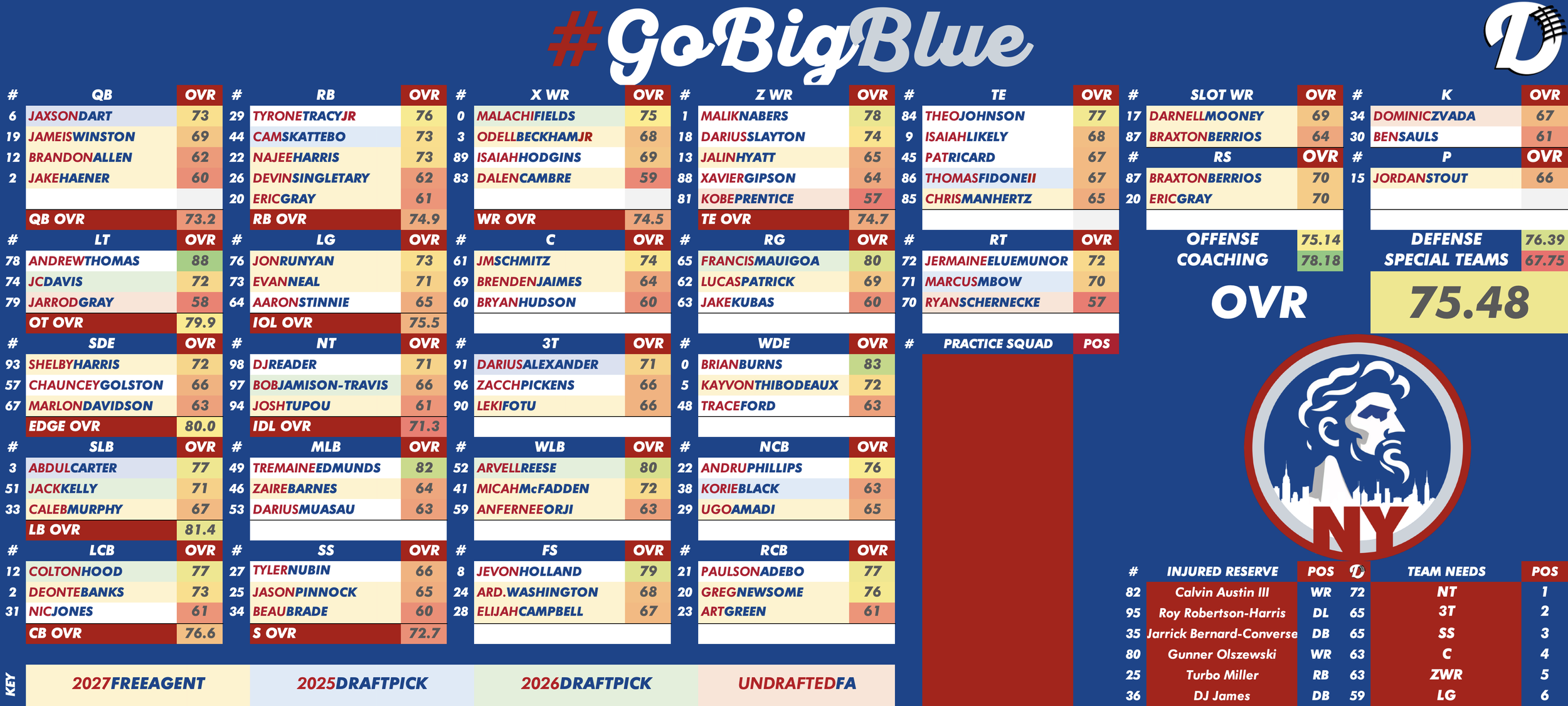 New York Giants Depth Chart