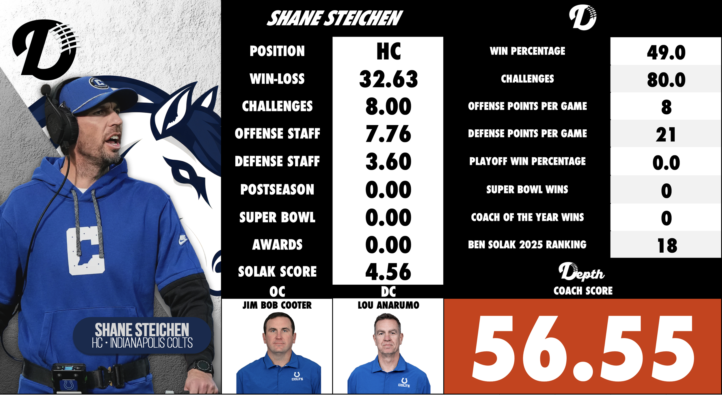 Shane Steichen Coach Profile