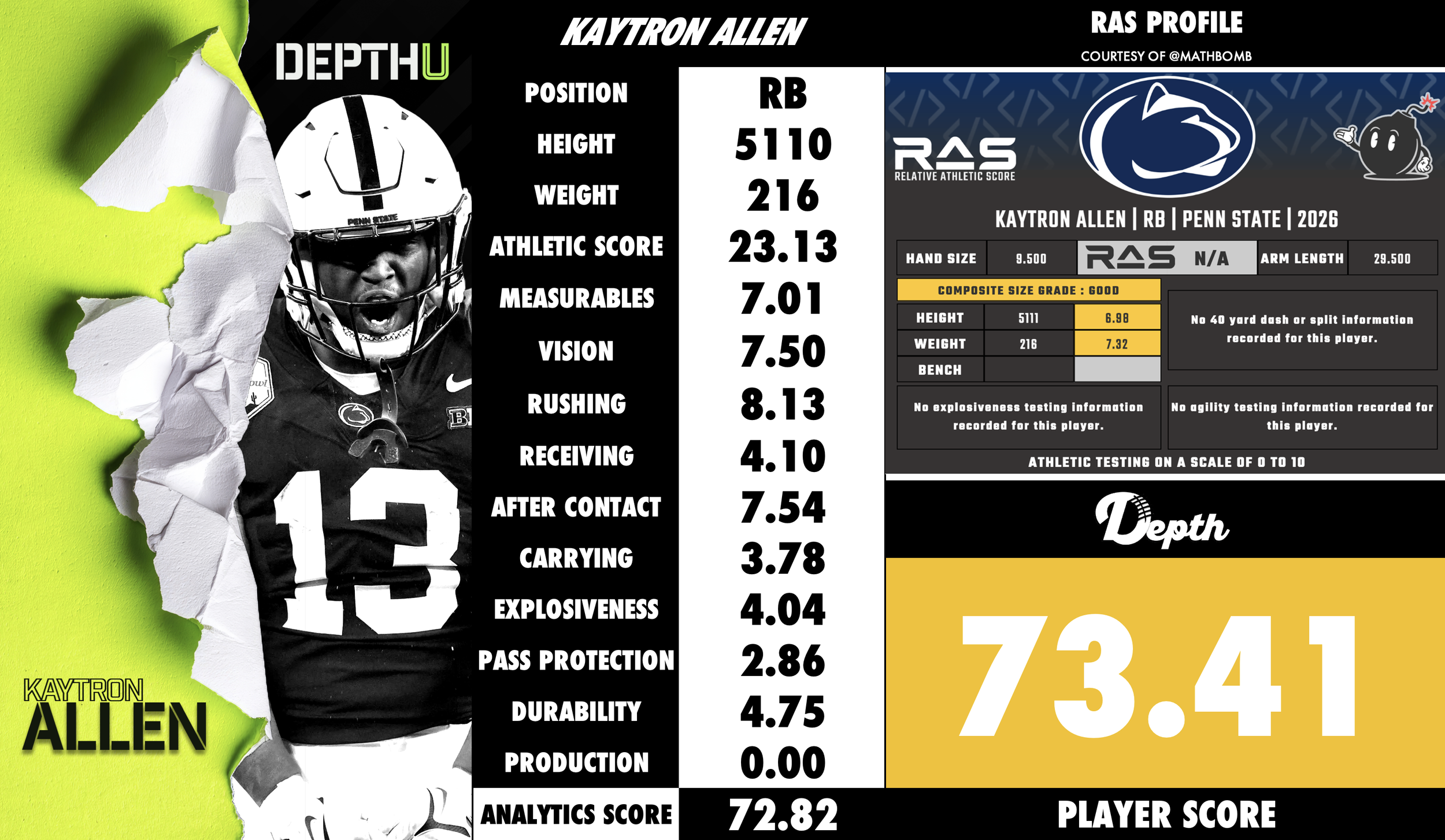 Kaytron Allen Player Profile
