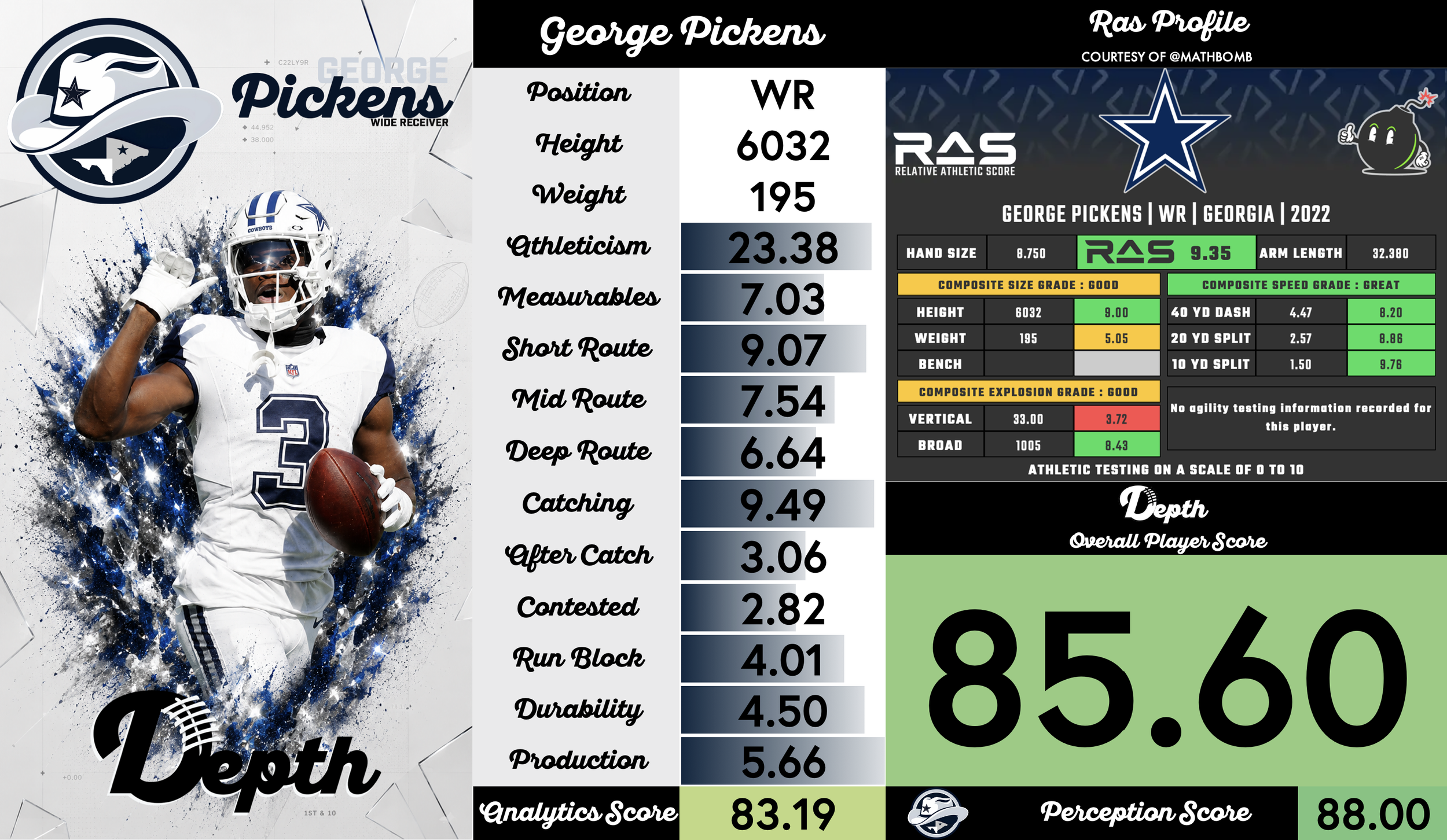 George Pickens Player Profile