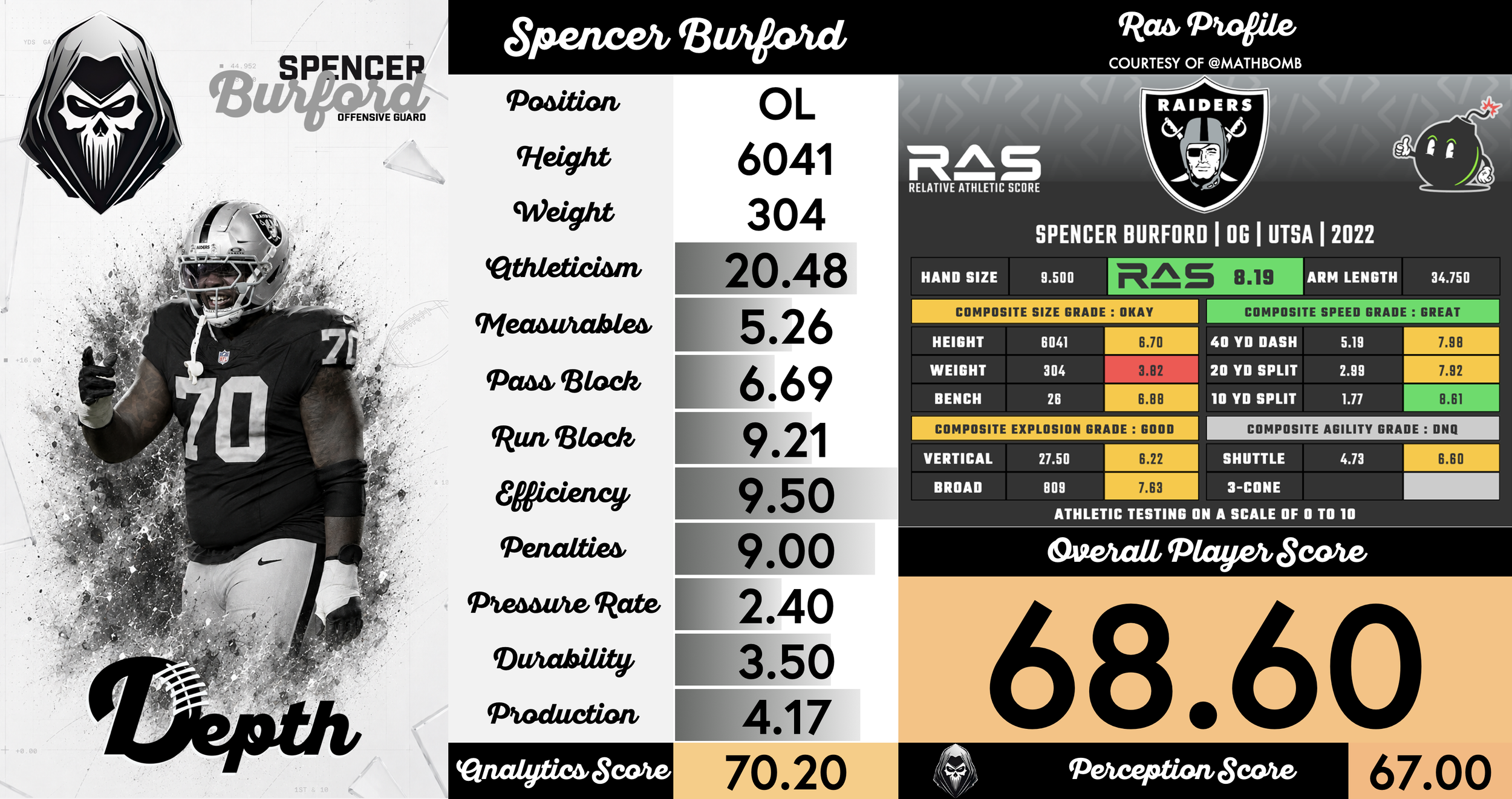 Spencer Burford Player Profile
